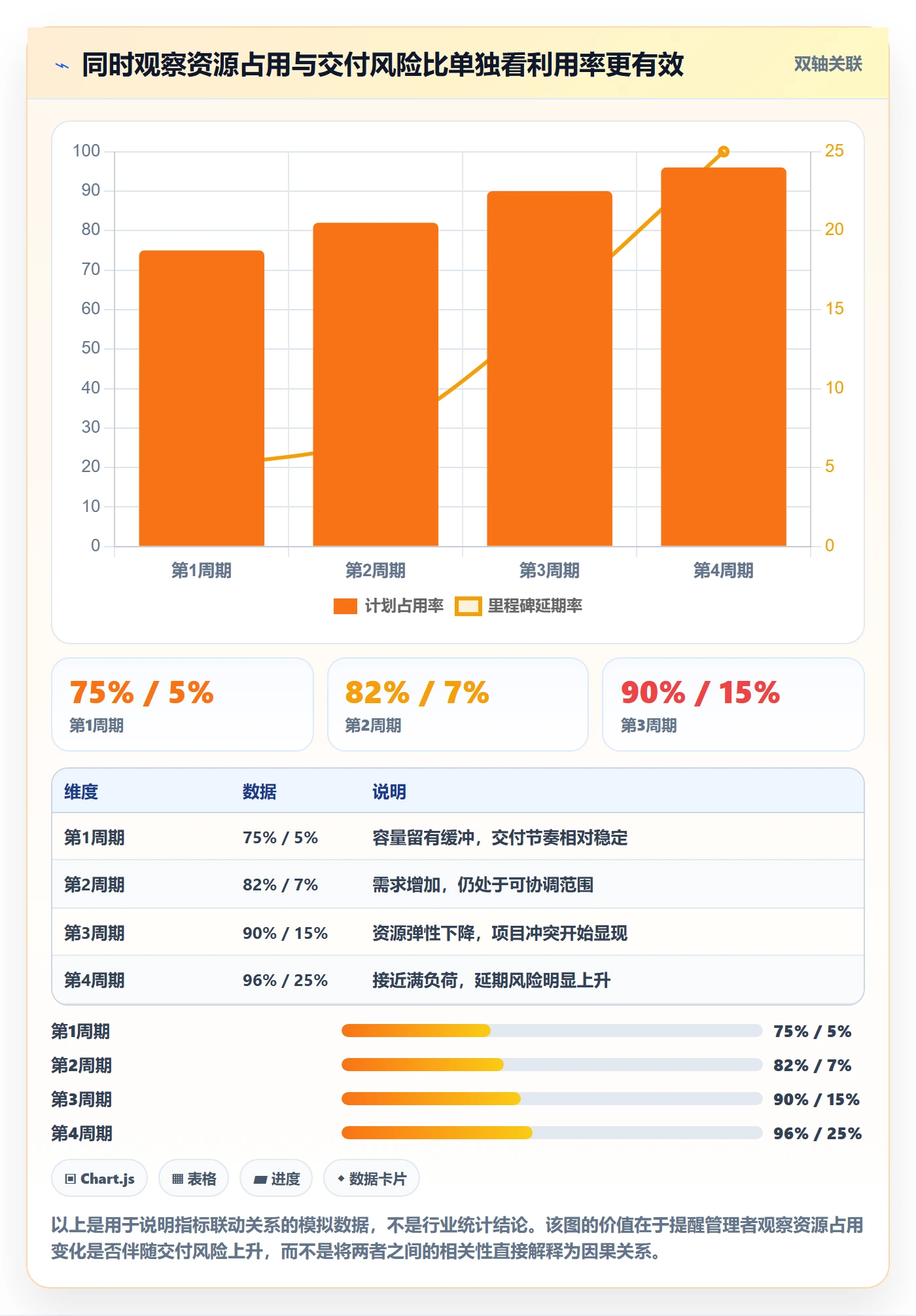 可用工时最佳实践:跨部门团队人力资源计划效率提升,常见问题