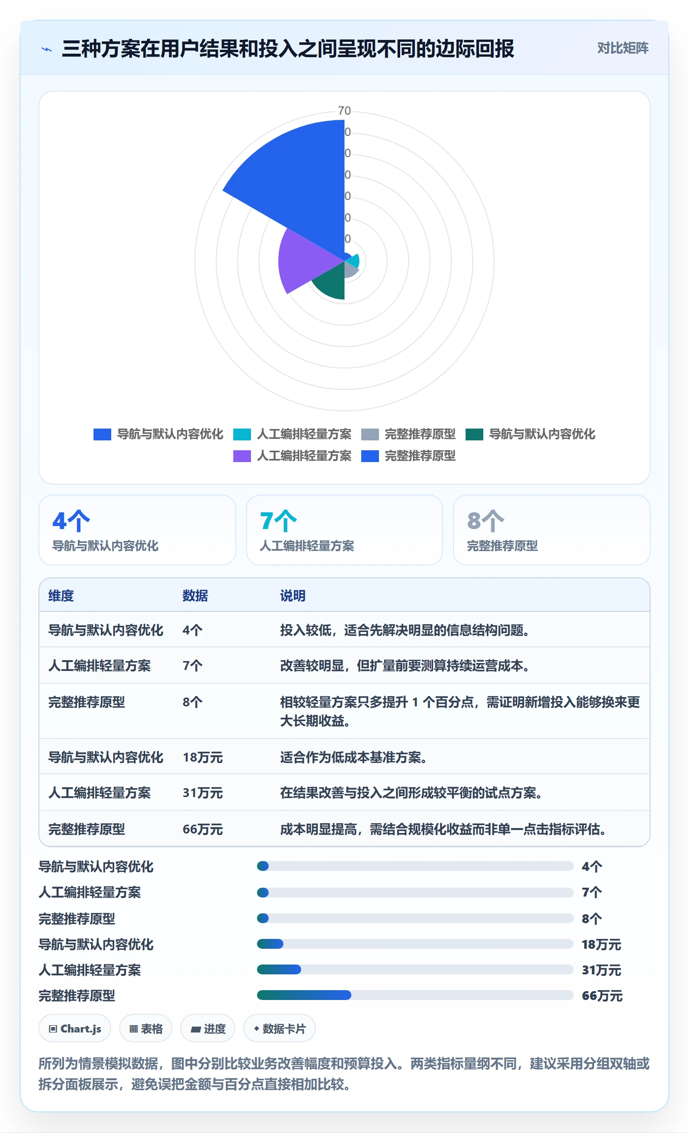 预算分配流程与规范:产品经理预算管理入门指南关键指标