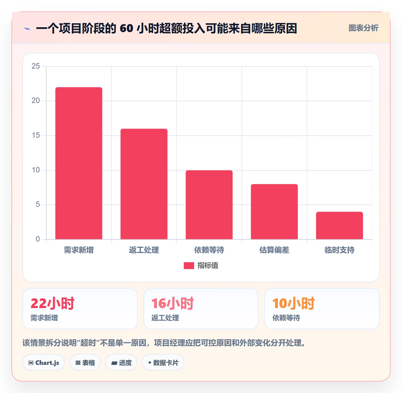 周报工时流程与规范:项目成员工时表效率提升关键指标