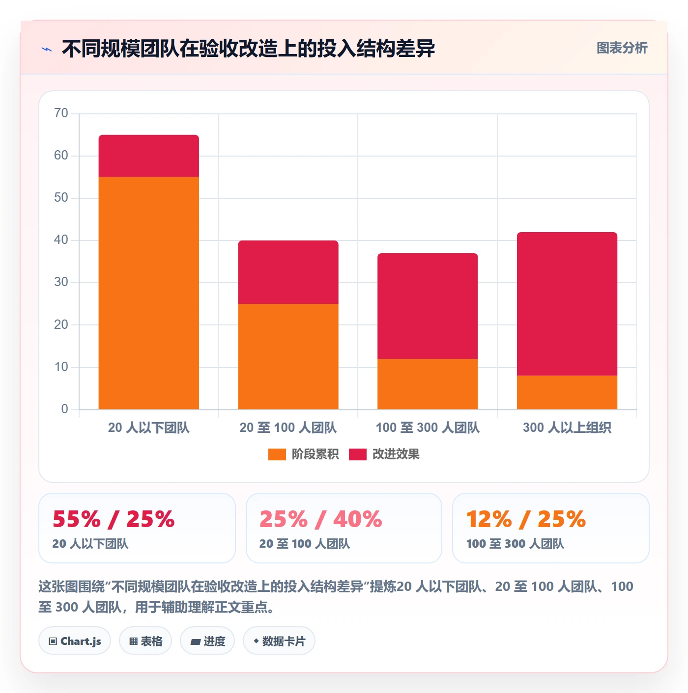 提交流程与规范:研发团队任务验收协同管理关键指标