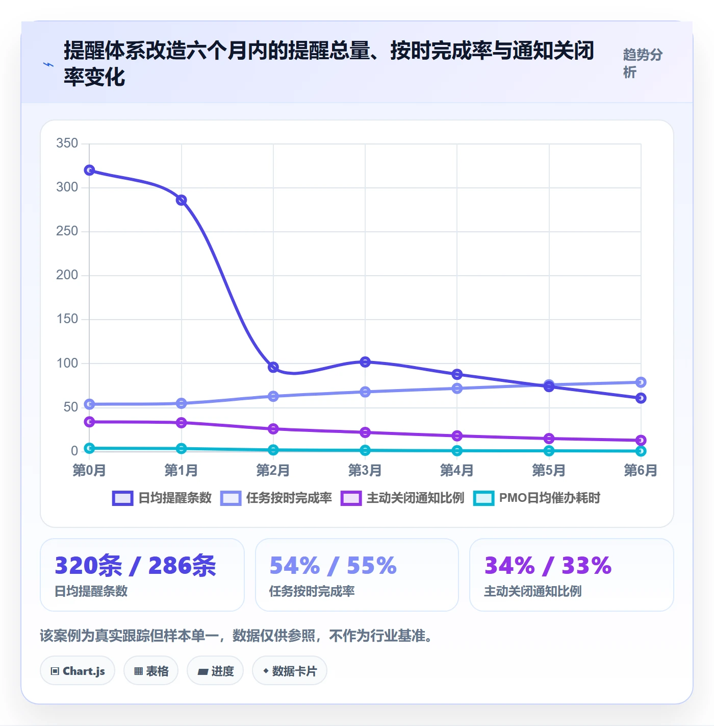 消息通知最佳实践:PMO任务提醒入门指南,常见问题
