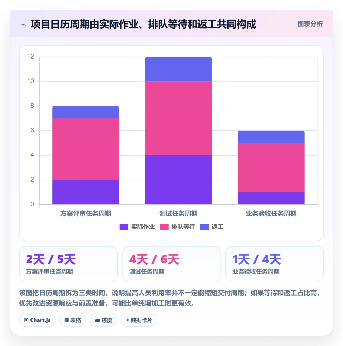 资源分配管理方法大全：项目成员资源管理入门指南落地清单