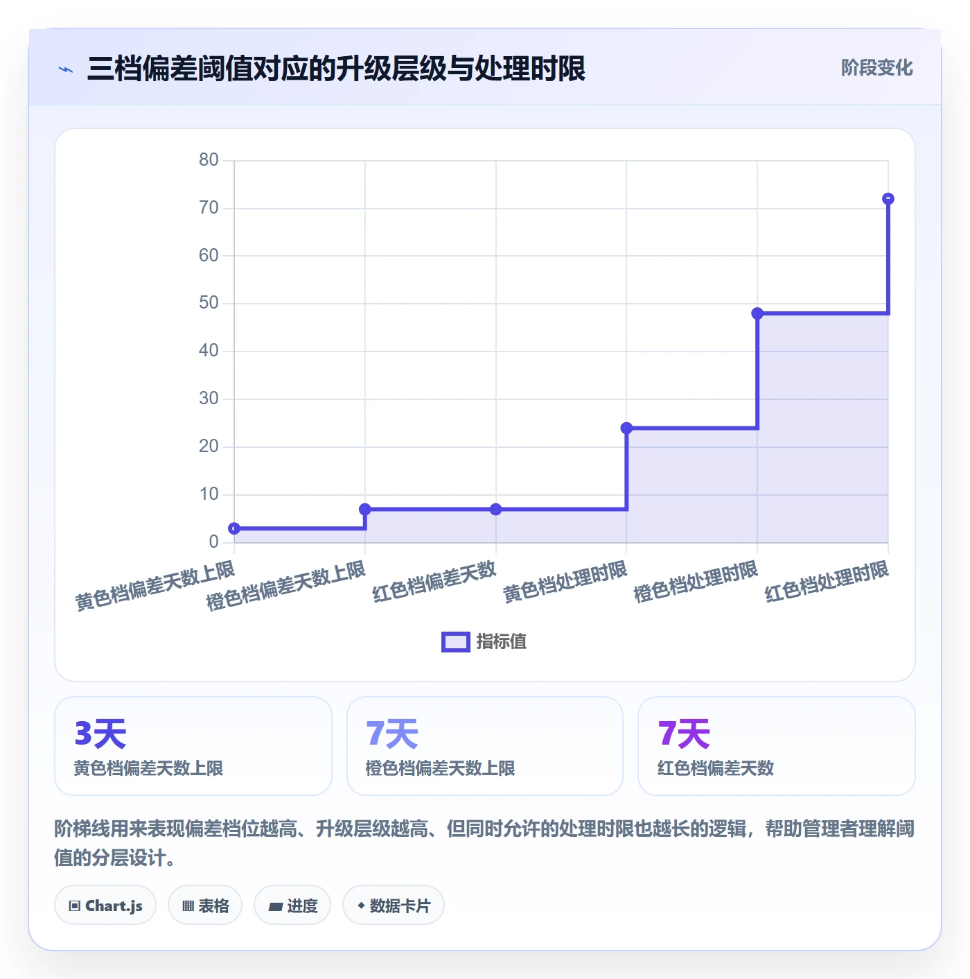阶段进度落地方案:企业管理者开展进度管理的制度设计案例解析