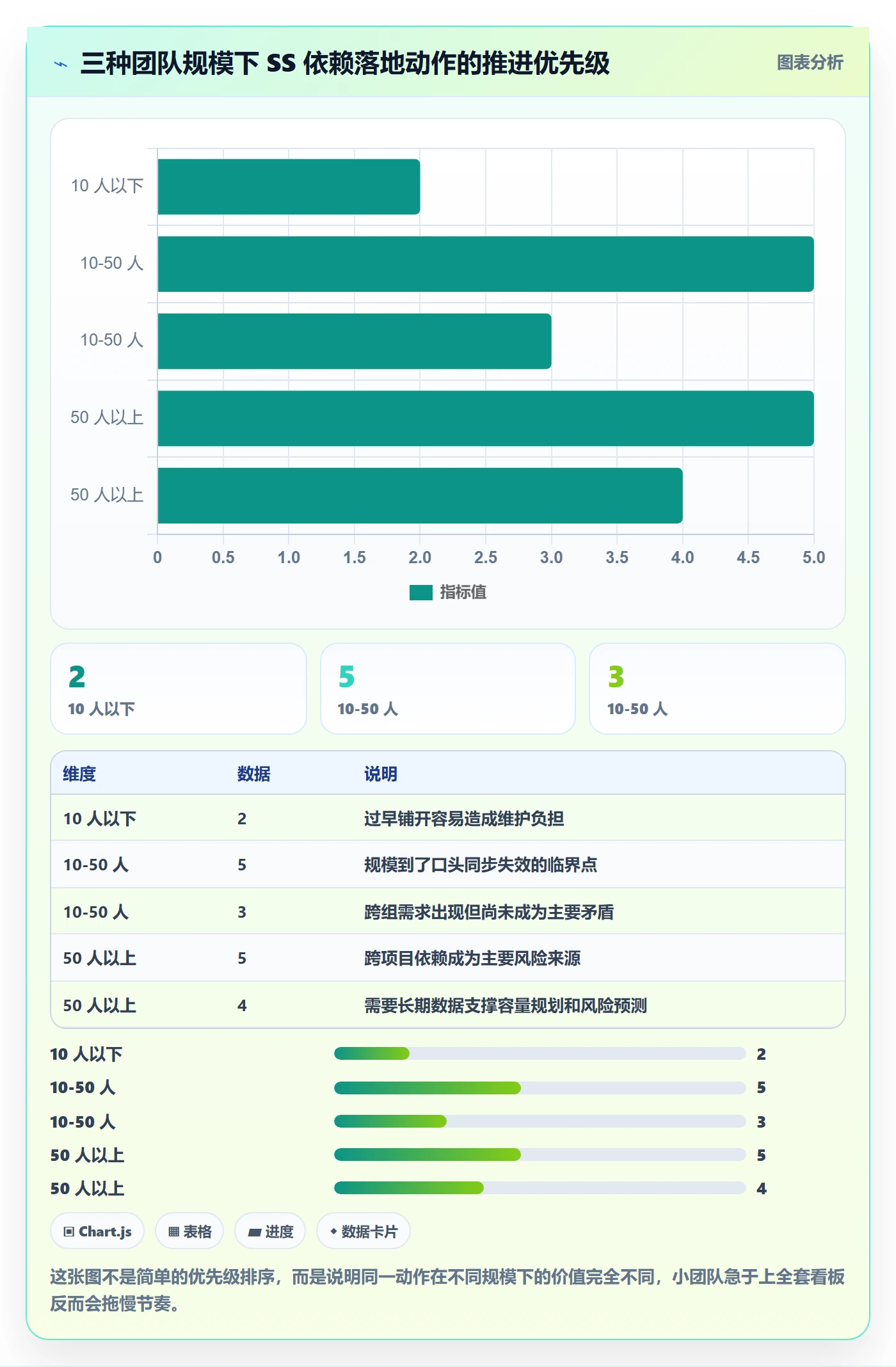 SS落地方案:项目成员开展任务依赖的落地方案案例解析
