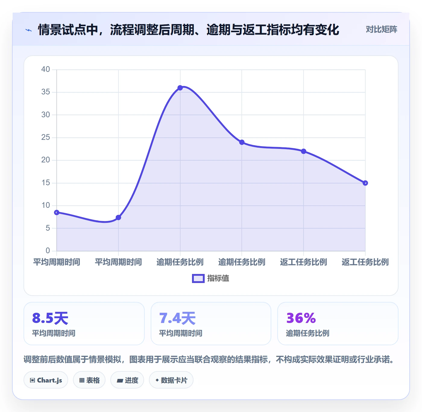 Task管理方法大全：项目成员敏捷项目流程优化落地清单