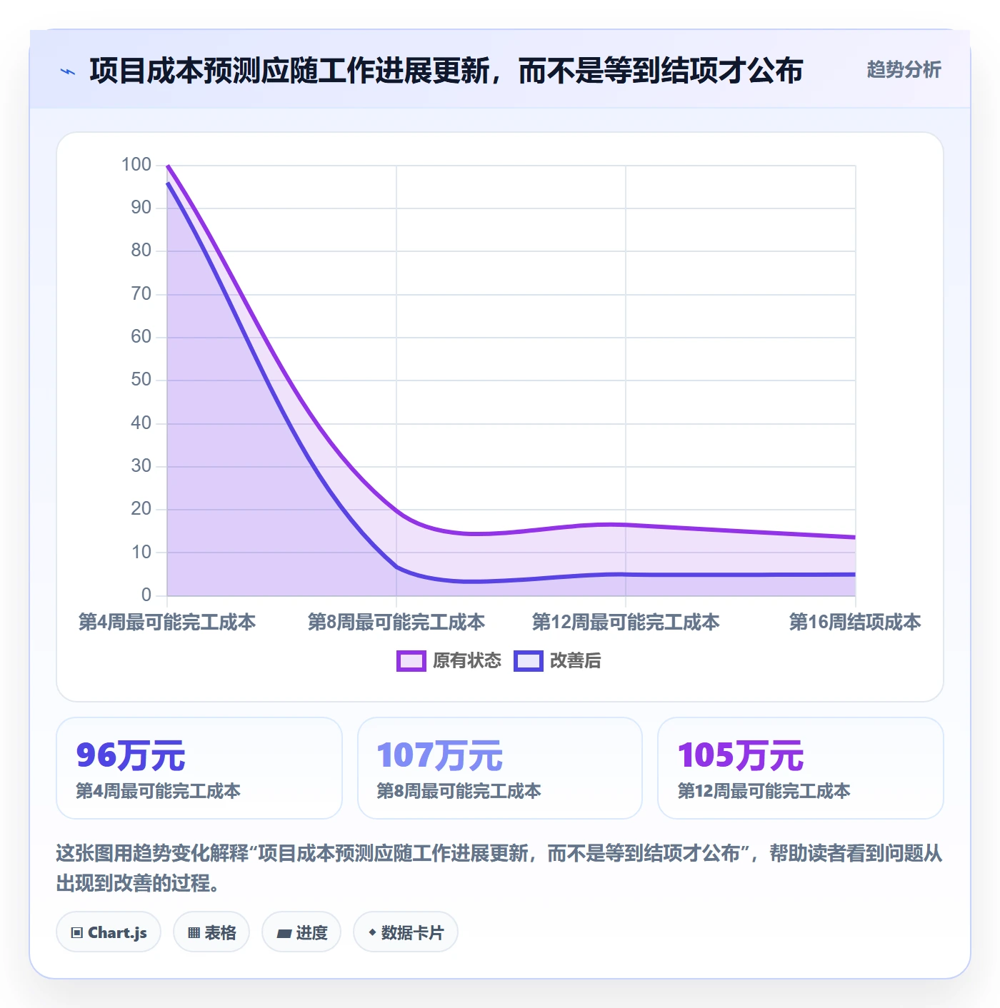 费用怎么做?实施团队落地方案:成本管理从0到1