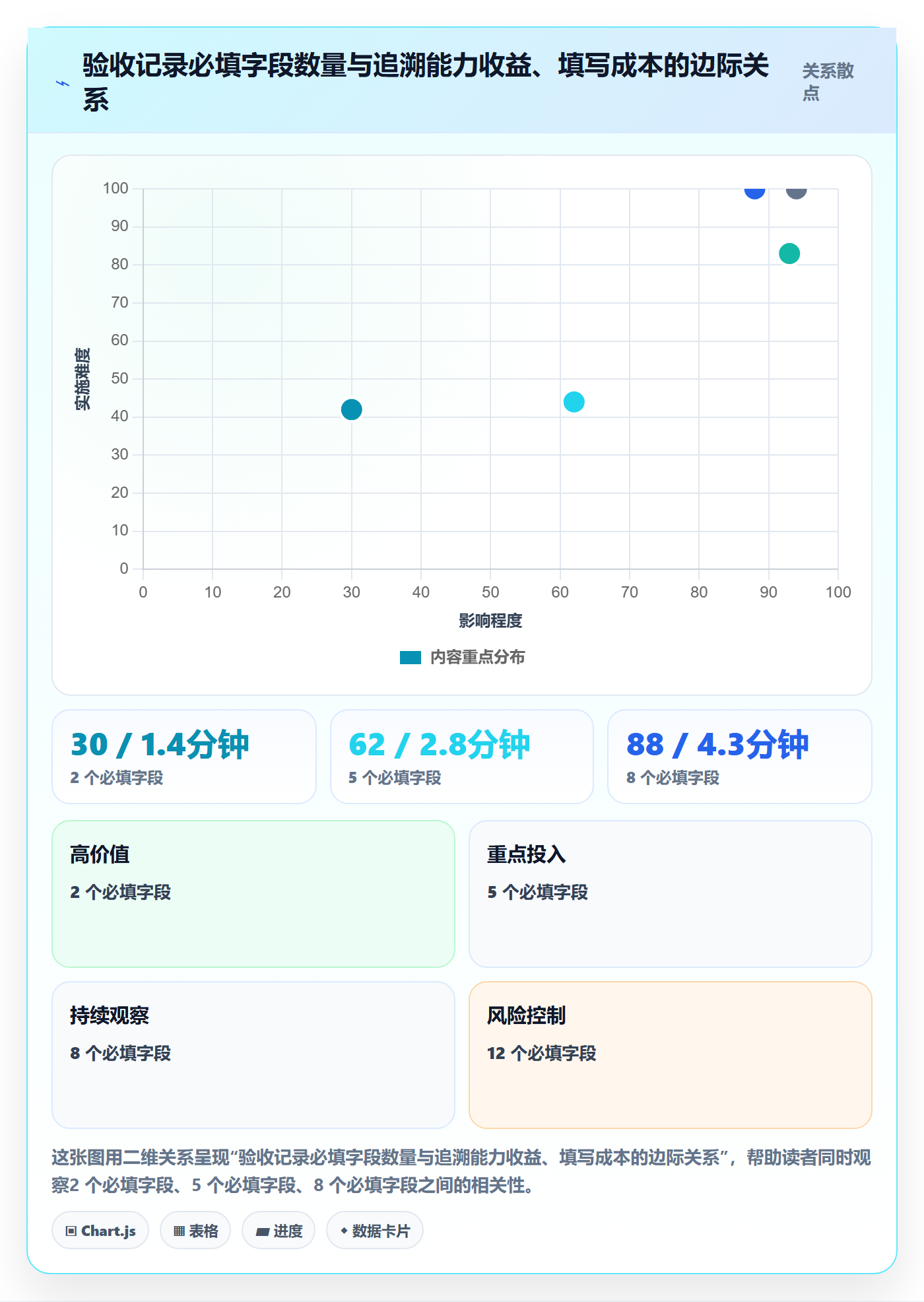 任务验收如何做好验收记录？企业管理者最佳实践与操作步骤