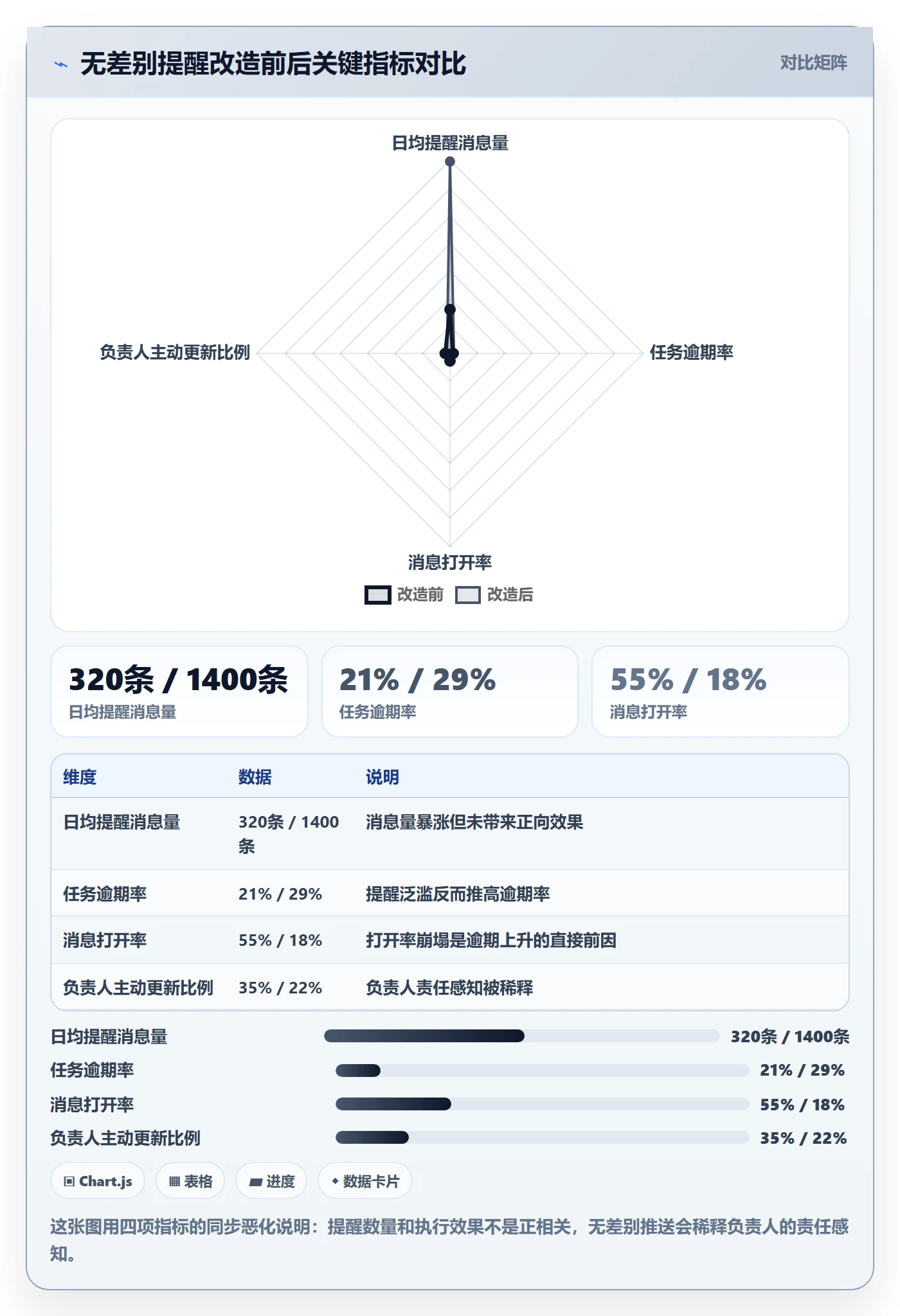 消息通知怎么做?项目负责人制度设计:任务提醒从0到1
