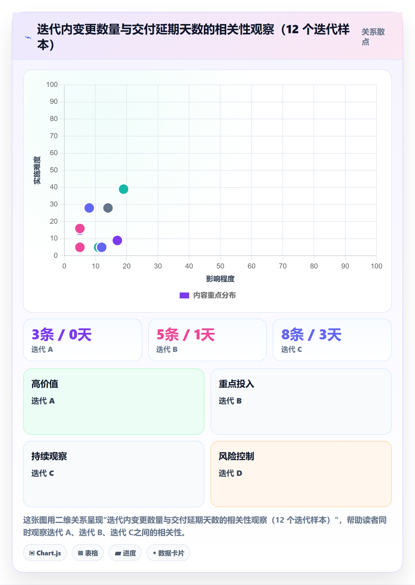 交付范围怎么做？研发团队效率提升：项目范围从0到1