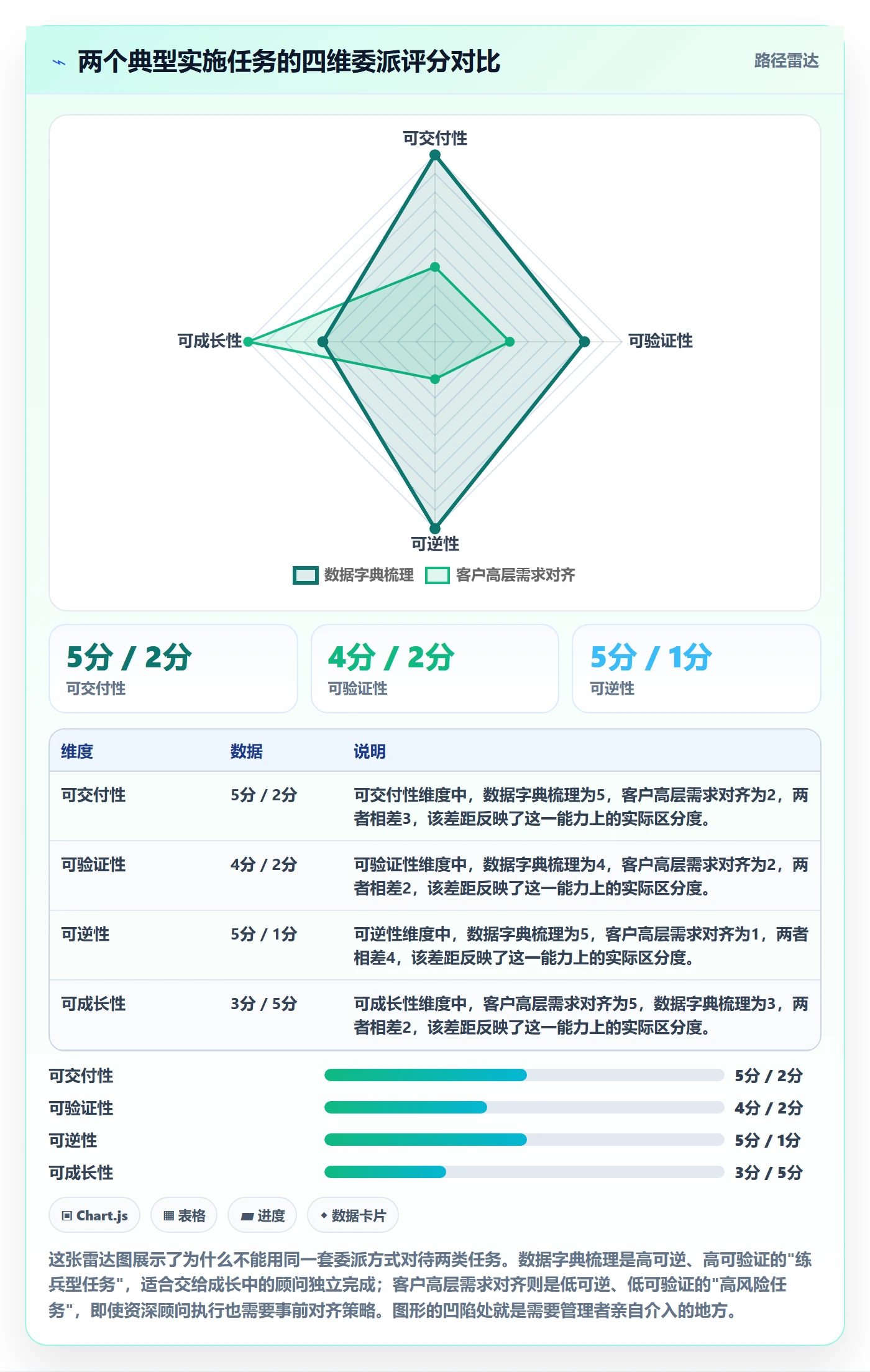 委派管理指南:实施团队如何做好任务分派,落地方案全流程