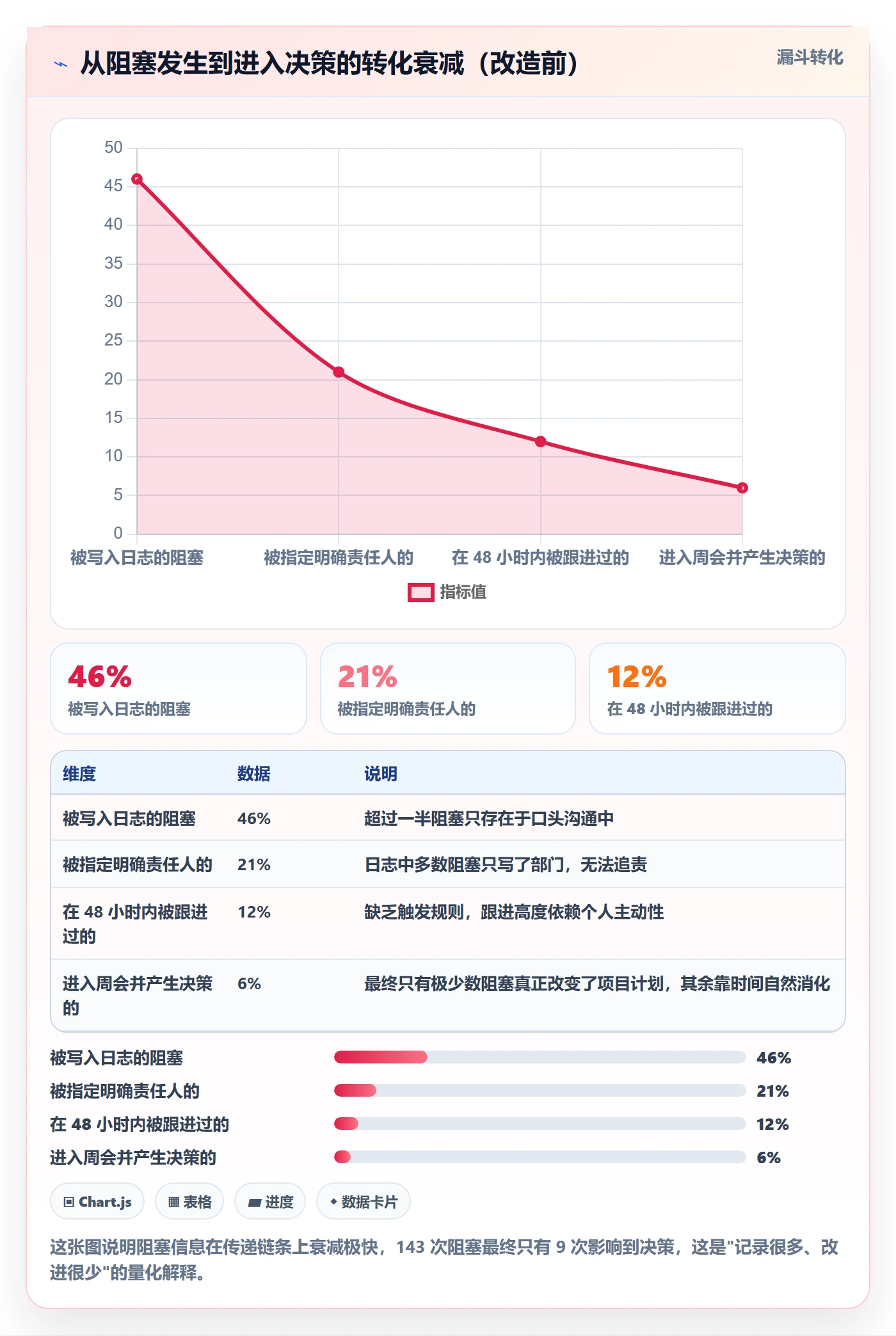 进度跟踪进度日志教程：项目经理流程优化，避坑指南