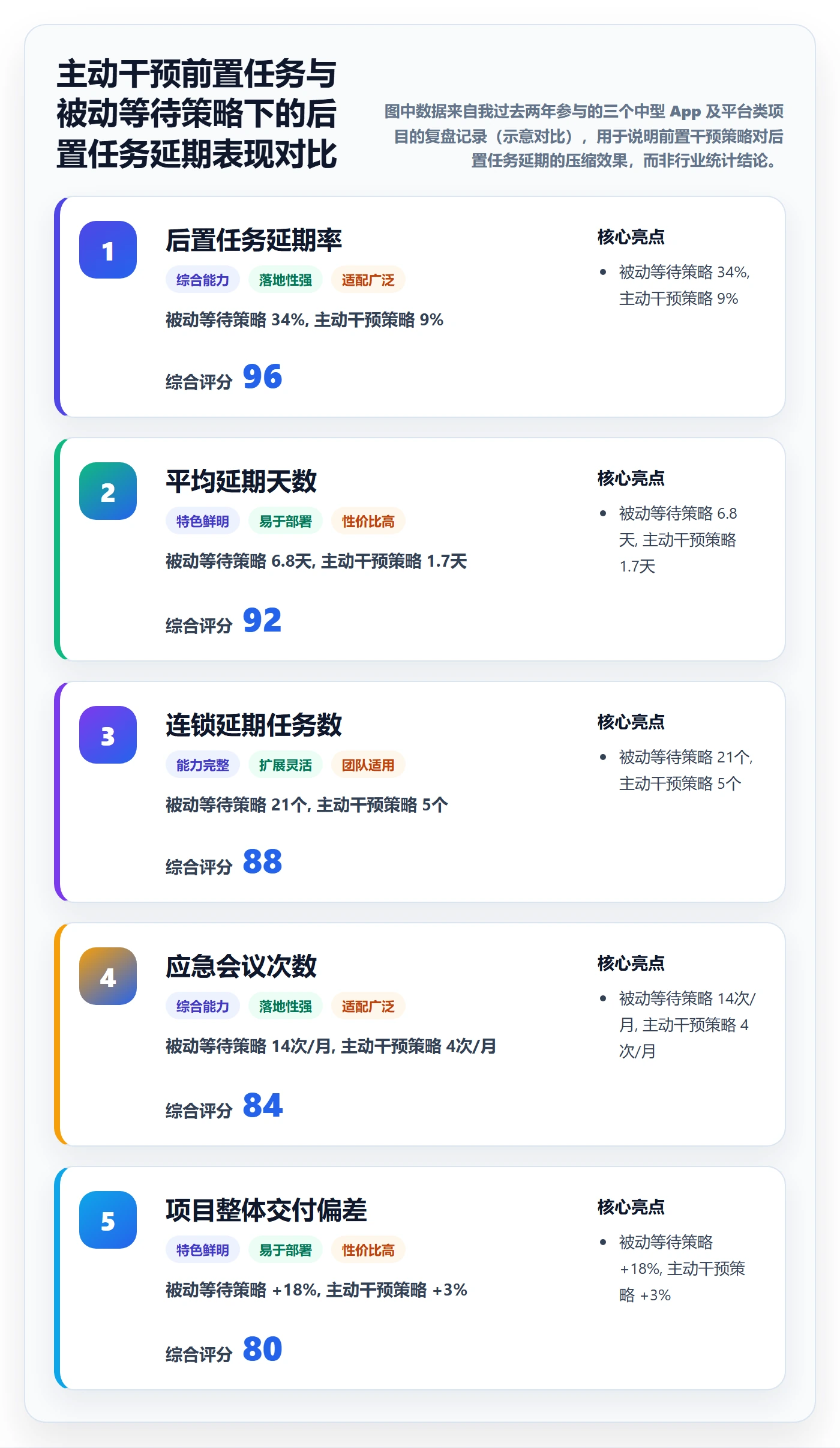 任务依赖如何做好后置任务？项目经理风险控制与操作步骤