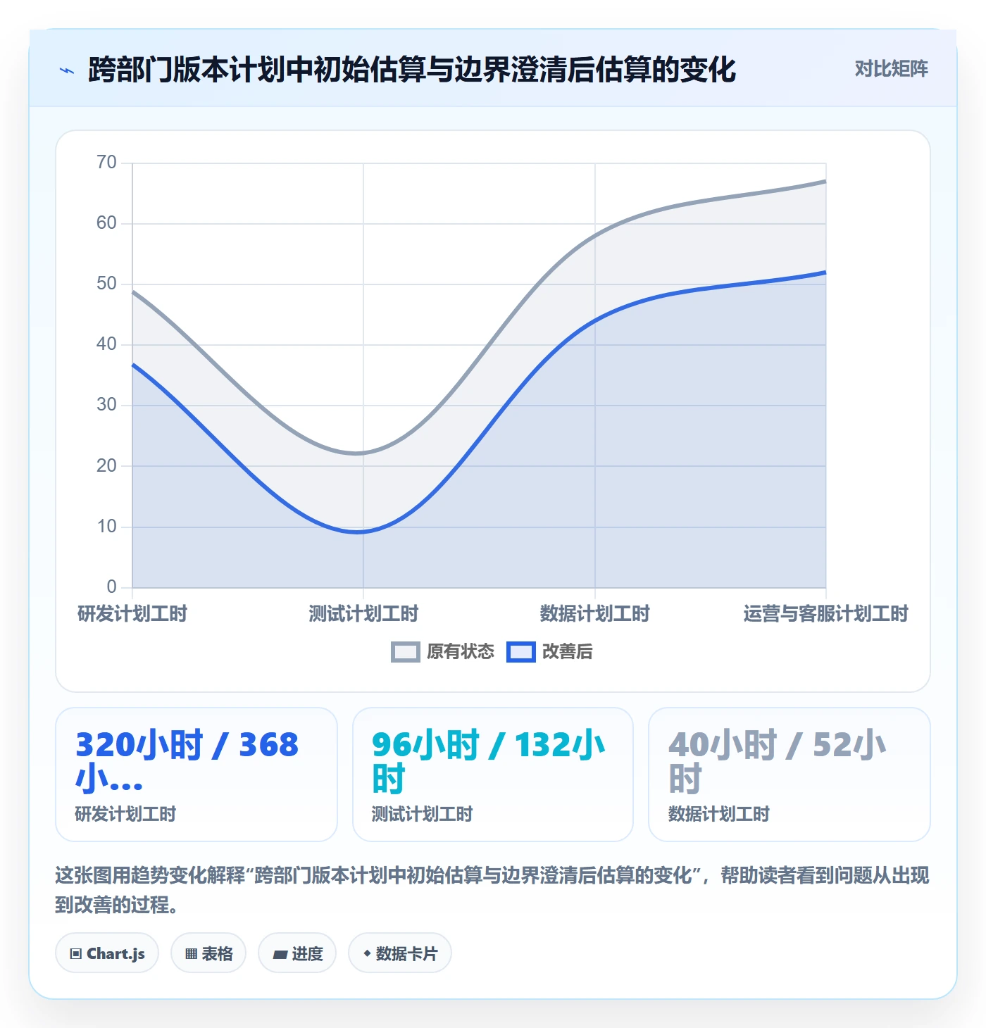 计划工时最佳实践:跨部门团队工时管理实操方法,常见问题