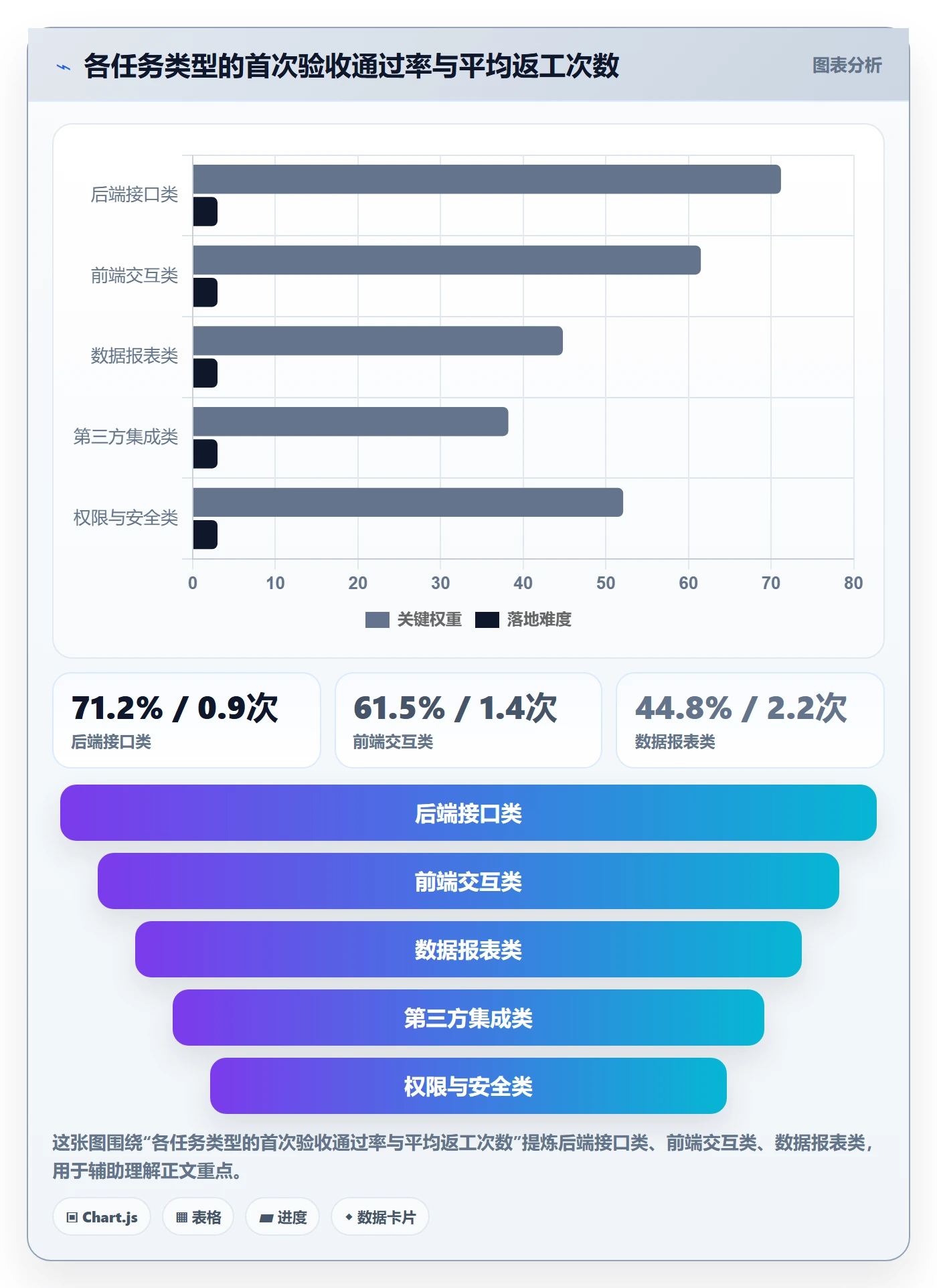 任务验收返工教程:项目成员入门指南,避坑指南