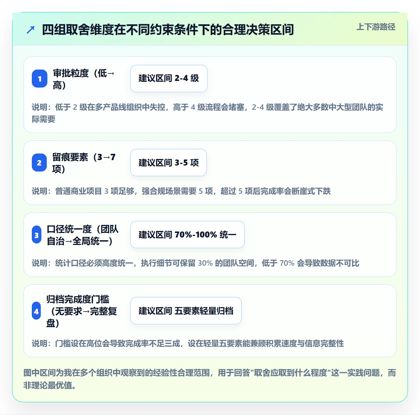 任务执行如何做好重开？项目负责人流程优化与操作步骤