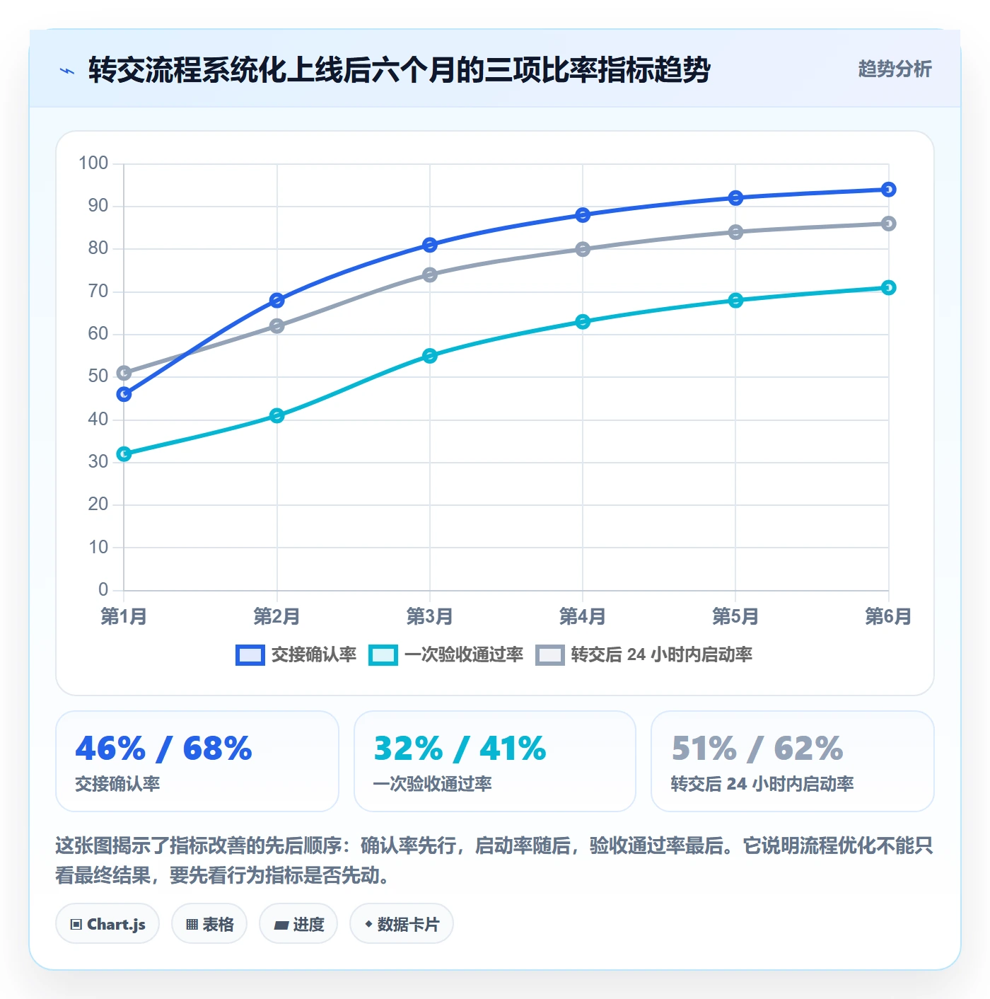 任务分派转交教程:项目经理效率提升,避坑指南