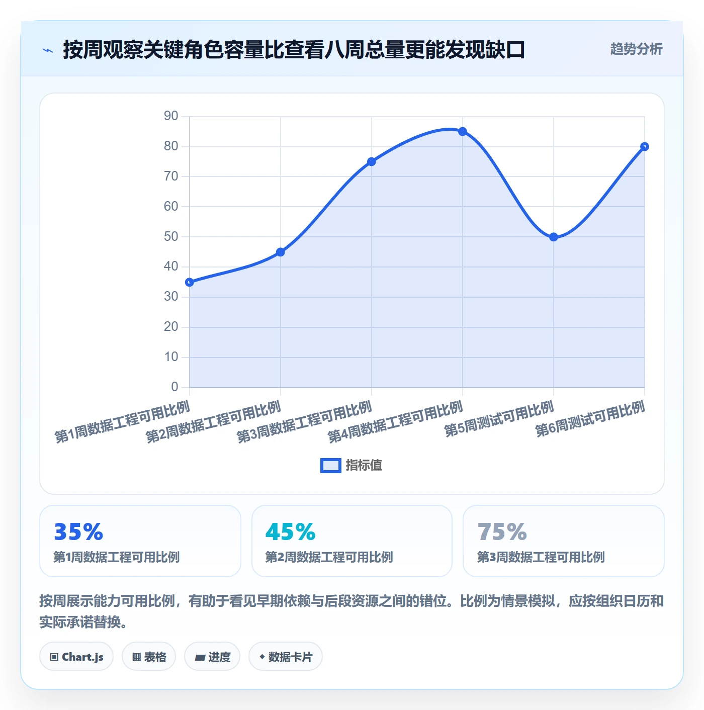可用工时流程与规范：项目负责人人力资源计划风险控制关键指标