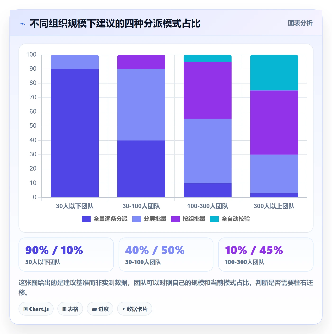 任务分派批量分配教程：研发团队风险控制，避坑指南