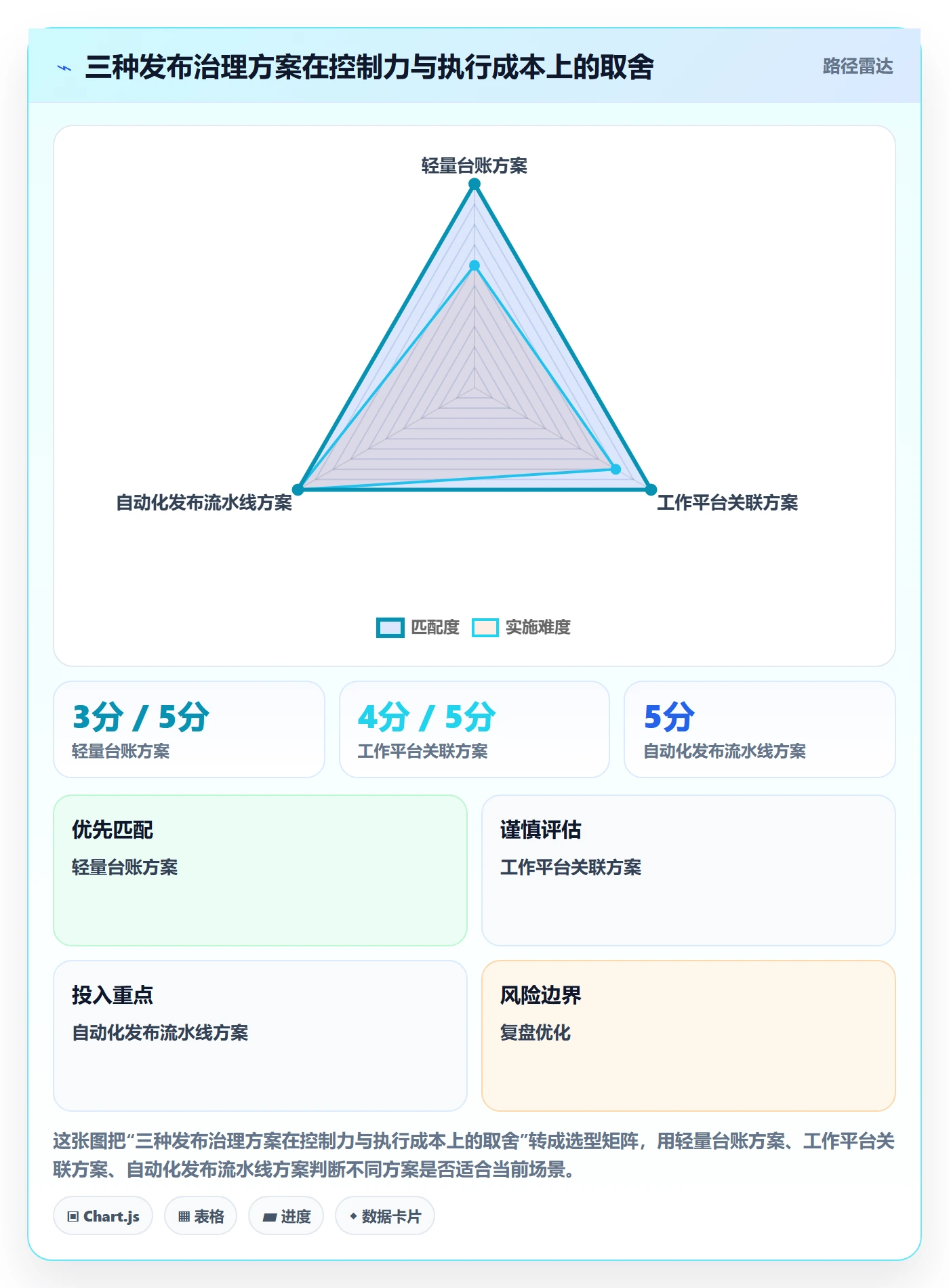 发布管理发布教程:PMO数据分析,避坑指南