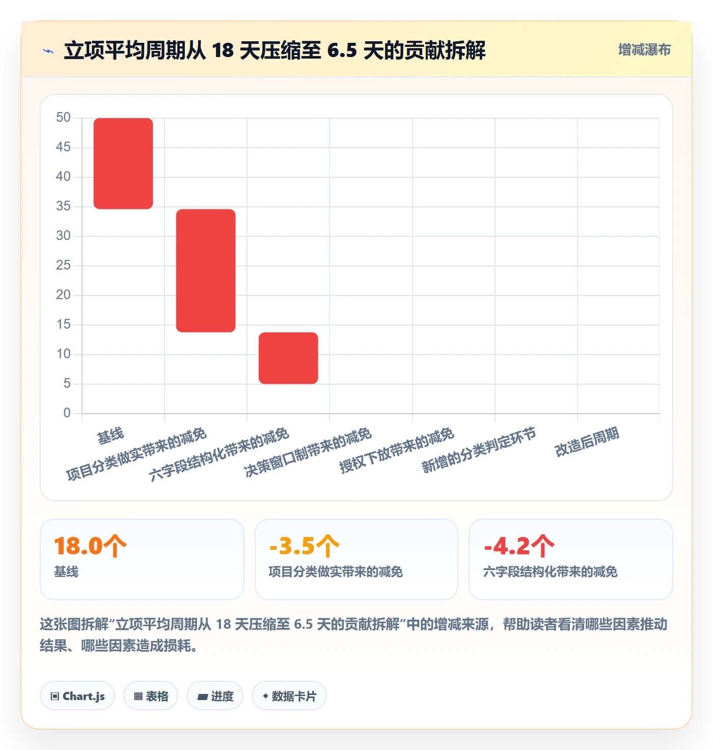 项目类型最佳实践:管理层项目立项效率提升,常见问题
