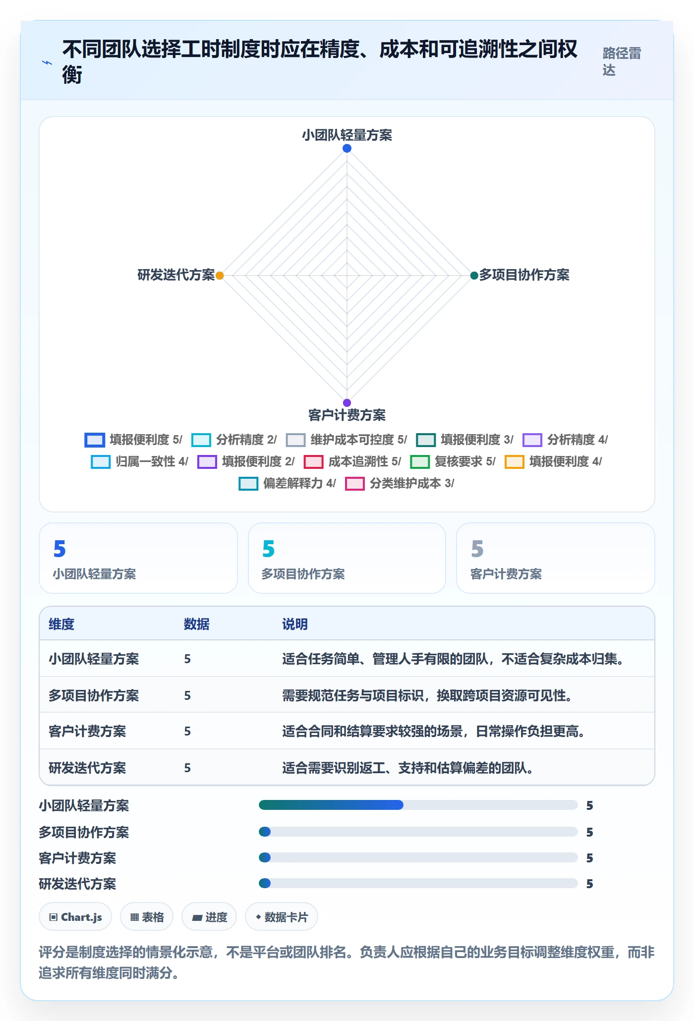 项目工时实操方法：项目负责人提升工时表效率的制度设计方法与模板