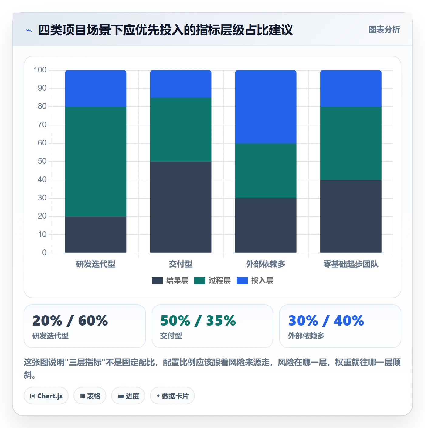 动态落地方案：项目经理开展进度跟踪的数据分析案例解析