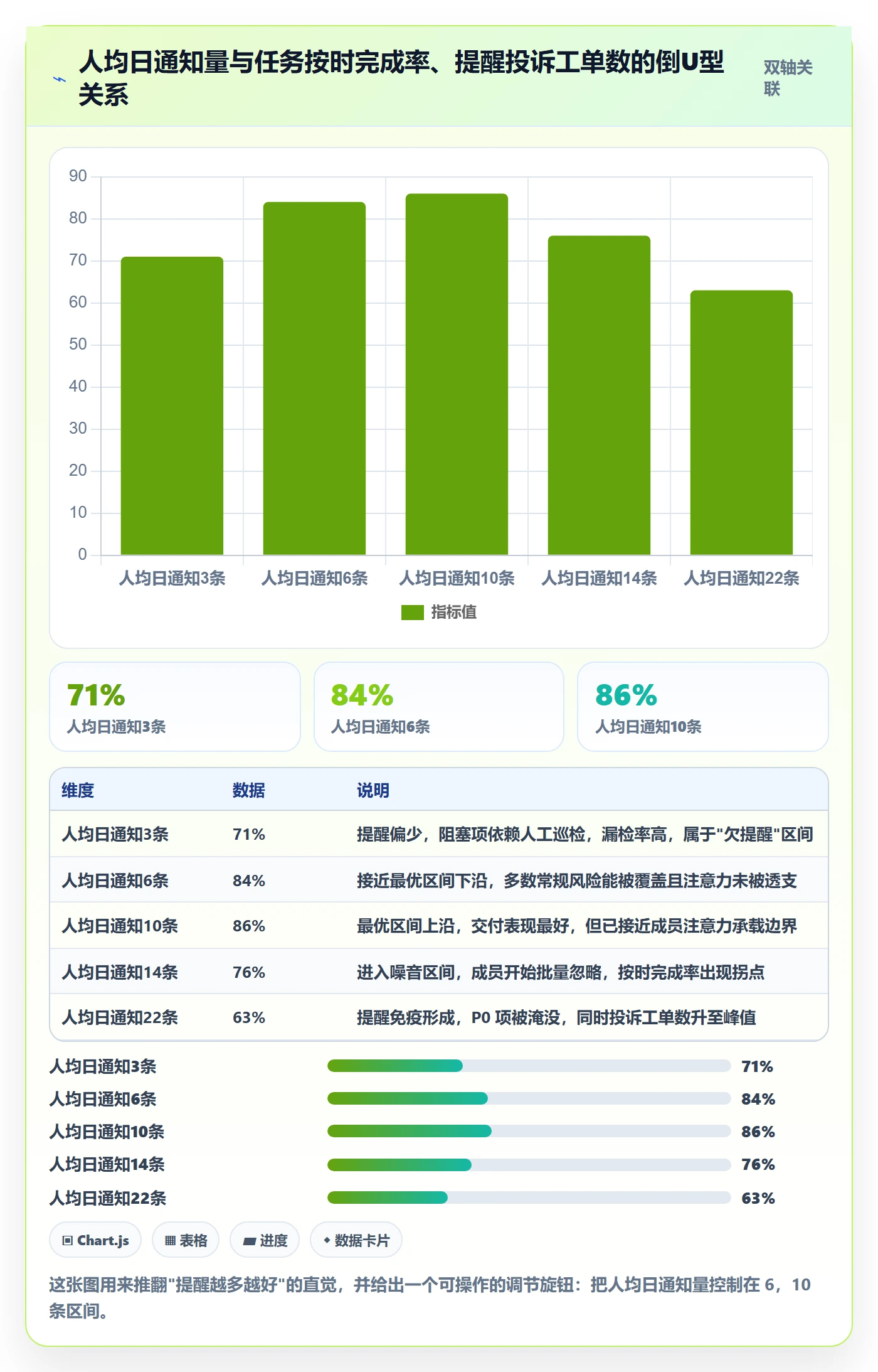 任务提醒消息通知全流程:项目成员数据分析与一文讲清