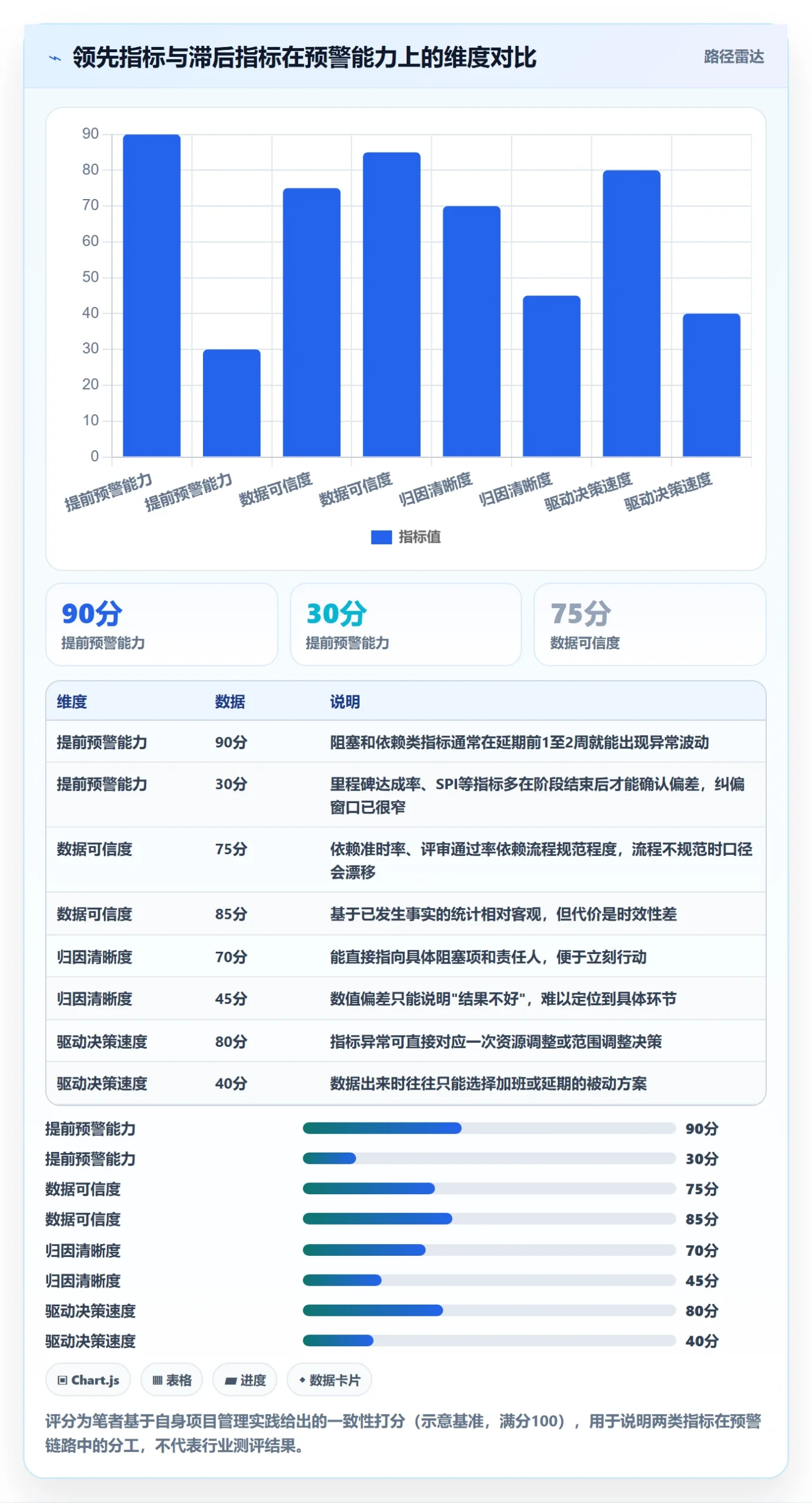 进度管理项目进度教程:项目负责人流程优化,避坑指南