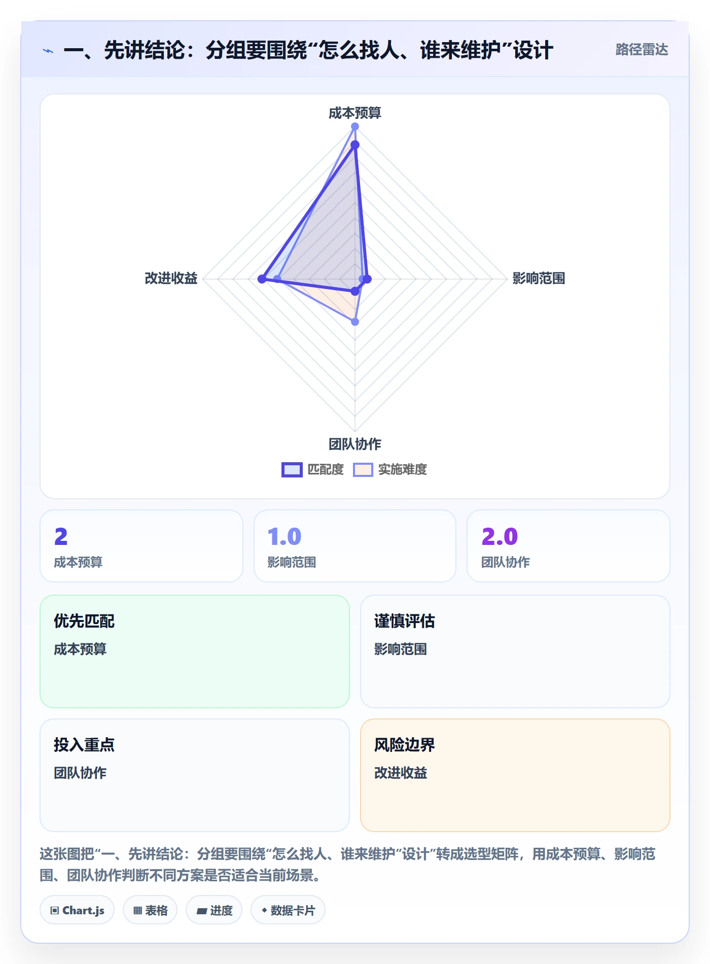 分组管理方法大全：项目成员列表视图流程优化落地清单