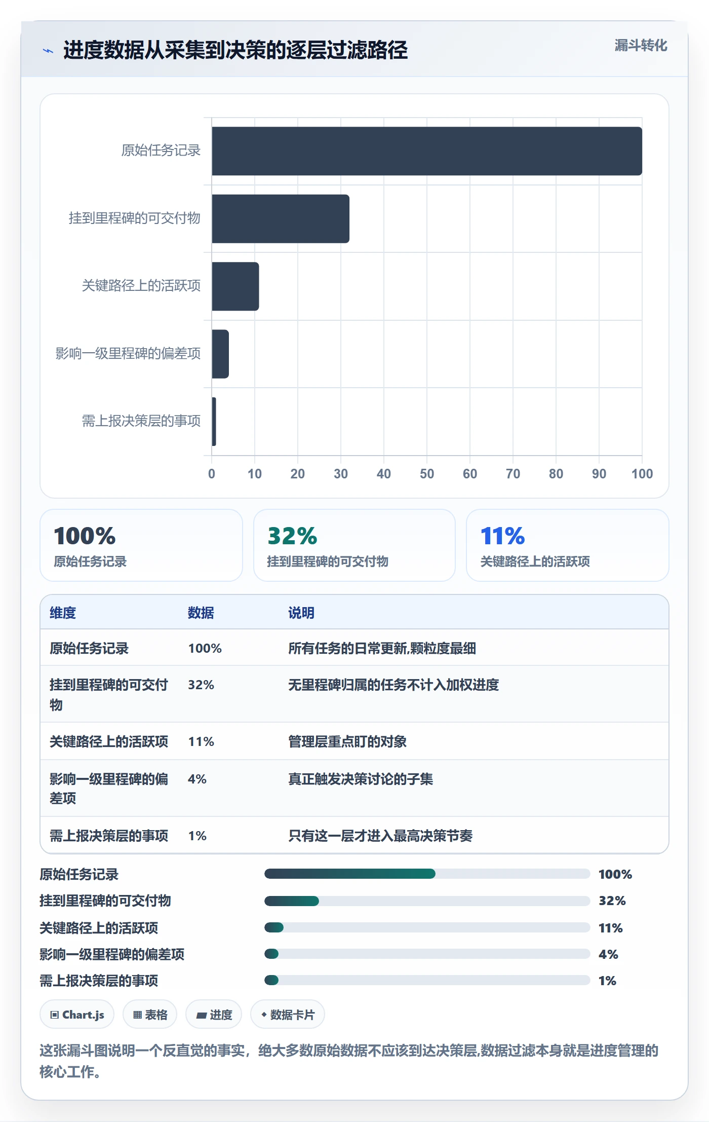 进度管理计划进度全流程:管理层数据分析与一文讲清
