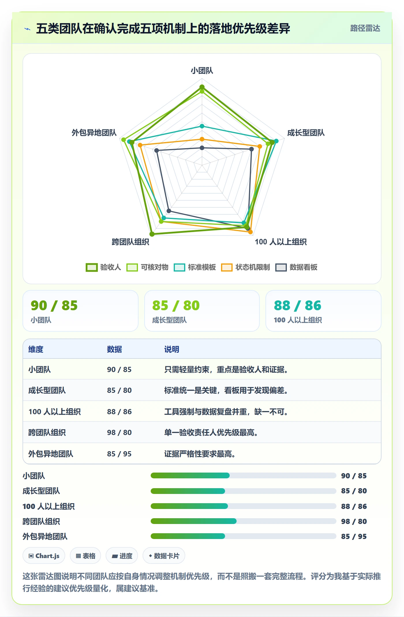 确认完成实操方法:研发团队提升任务验收效率的协同管理方法与模板