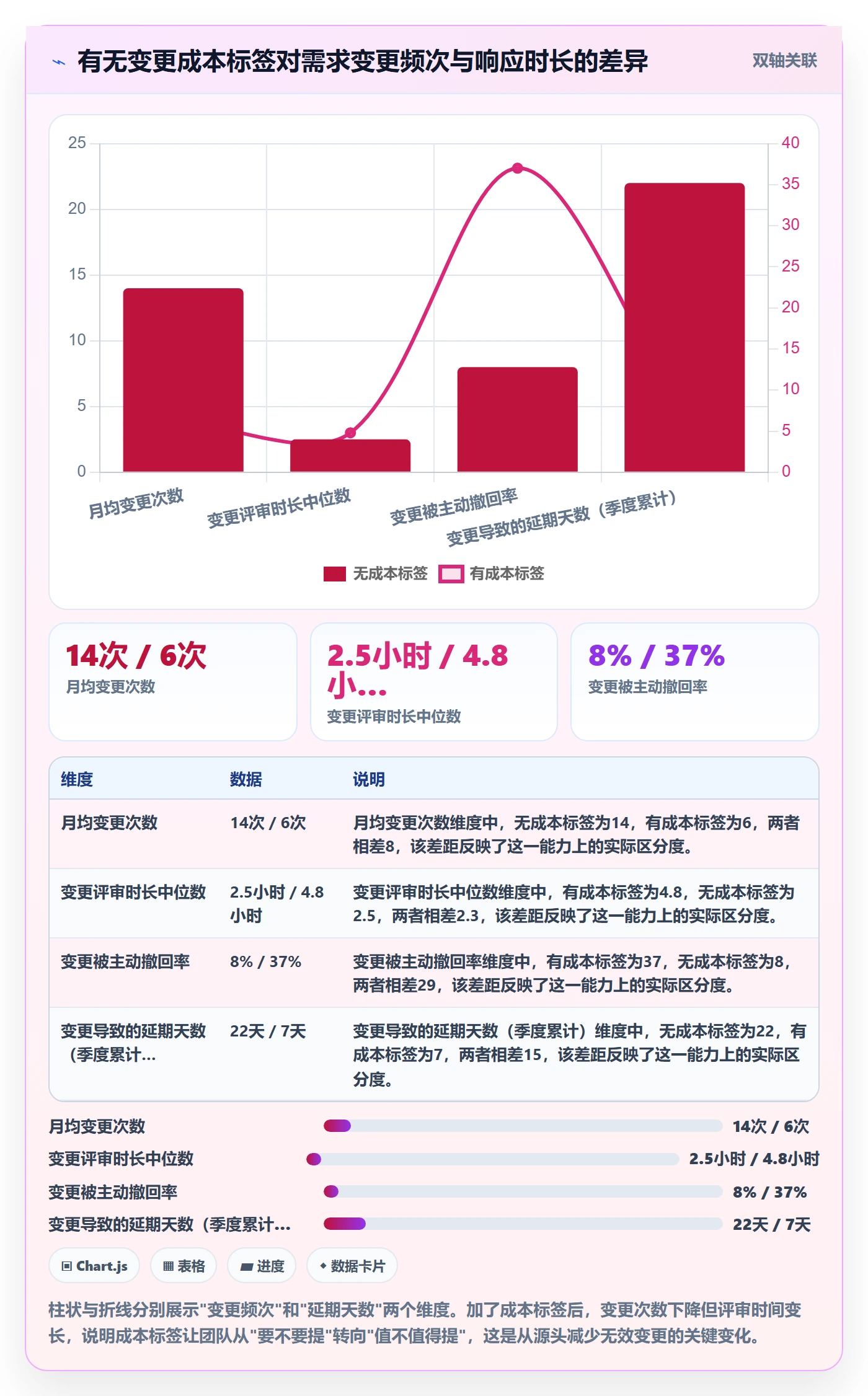 Scope流程与规范:跨部门团队项目范围风险控制关键指标