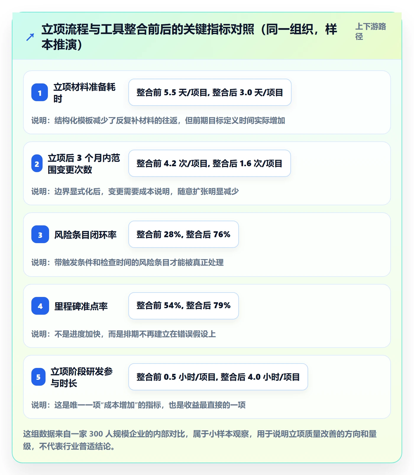 项目成员怎么做？产品经理风险控制：项目立项从0到1