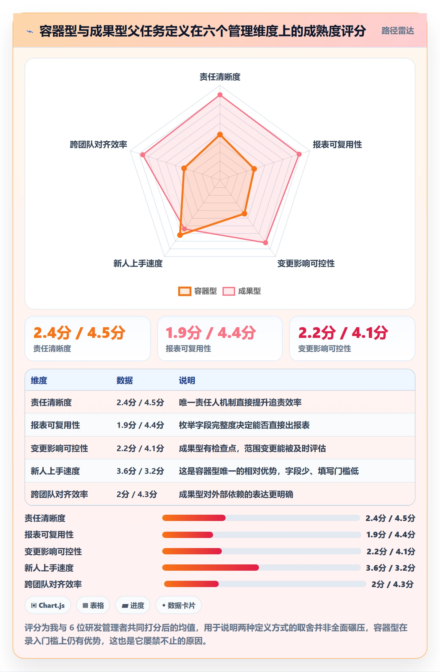 任务管理如何做好父任务?企业管理者制度设计与操作步骤