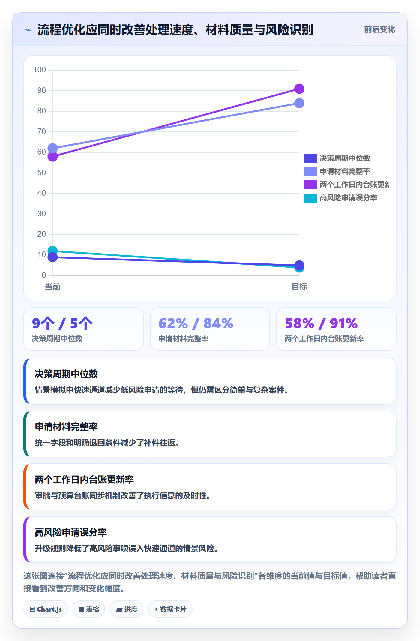 预算管理预算调整全流程:PMO制度设计与一文讲清
