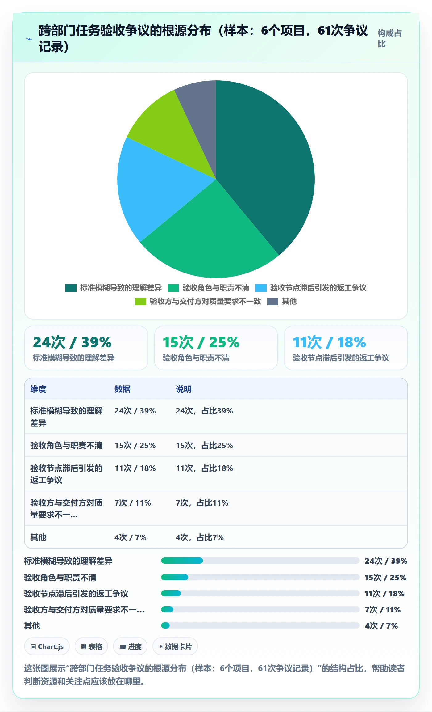 验收标准最佳实践：跨部门团队任务验收实操方法，常见问题