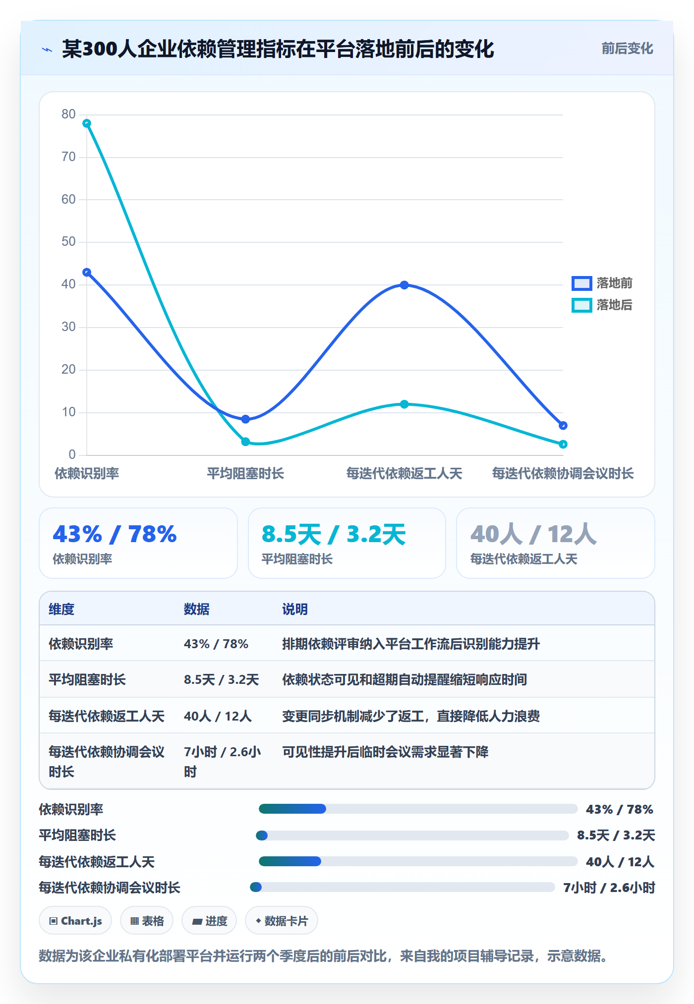 依赖冲突流程与规范:产品经理任务依赖最佳实践关键指标