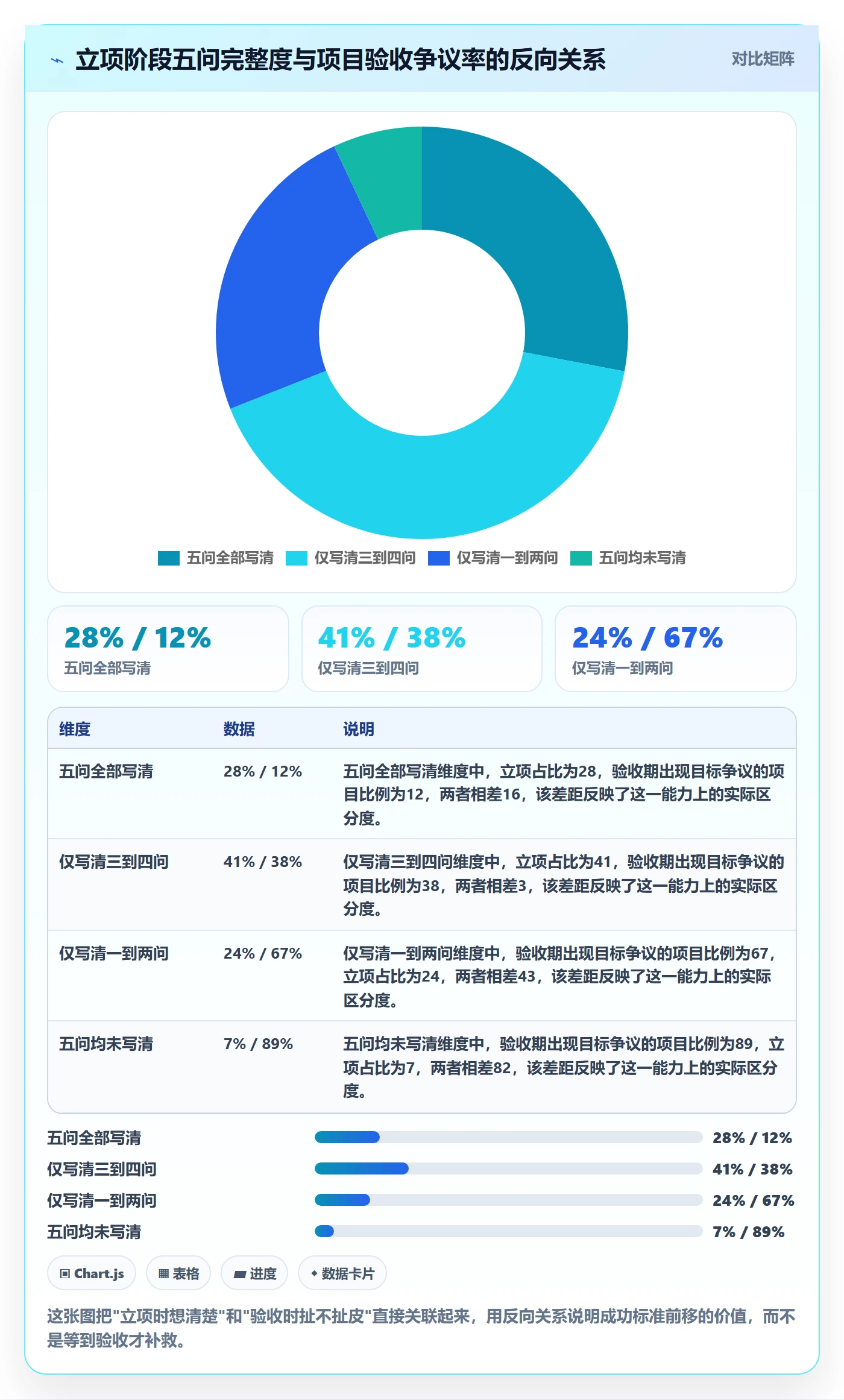 成功标准管理方法大全：管理层项目目标制度设计落地清单