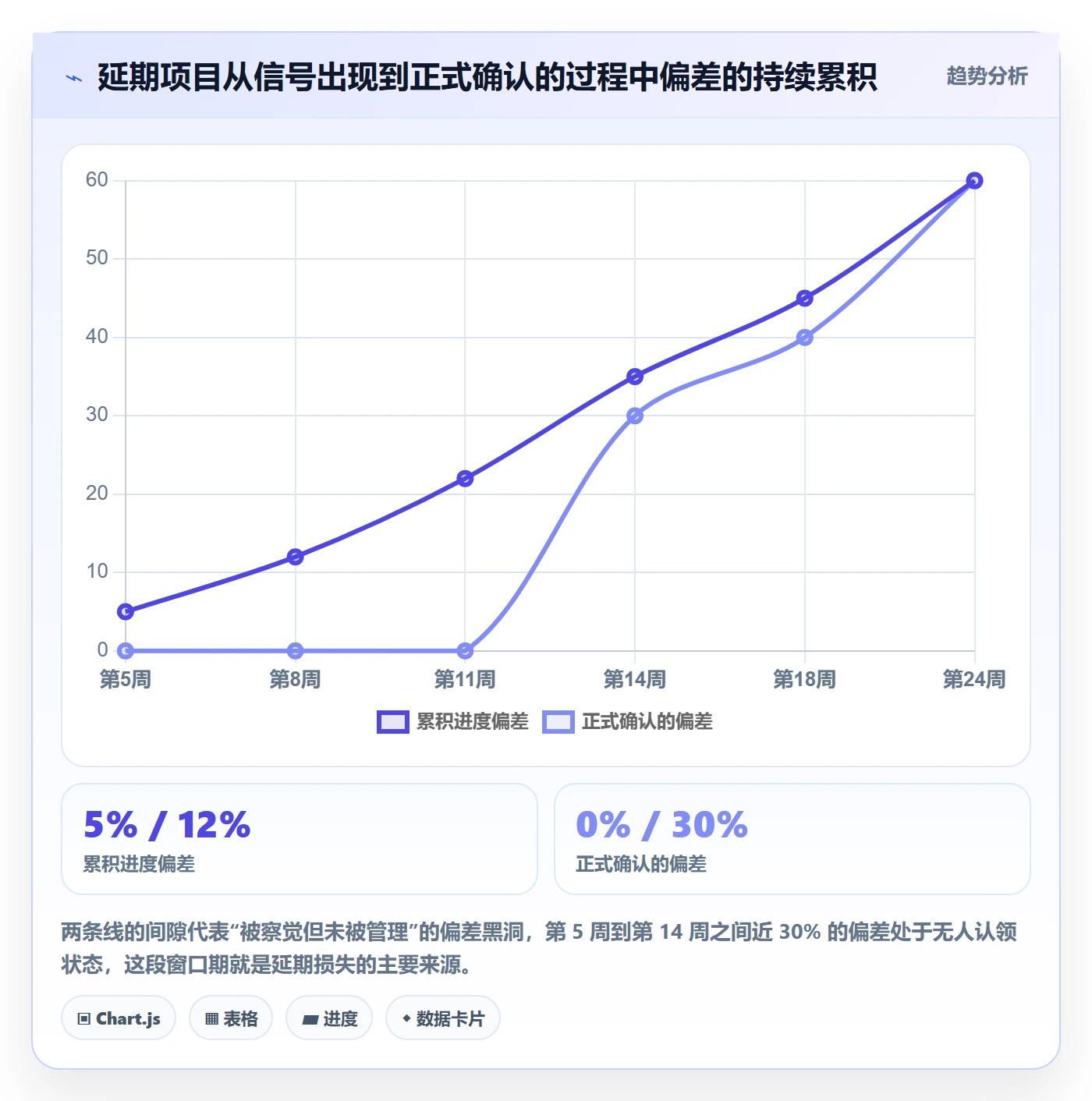 逾期落地方案：项目经理开展延期管理的实操方法案例解析