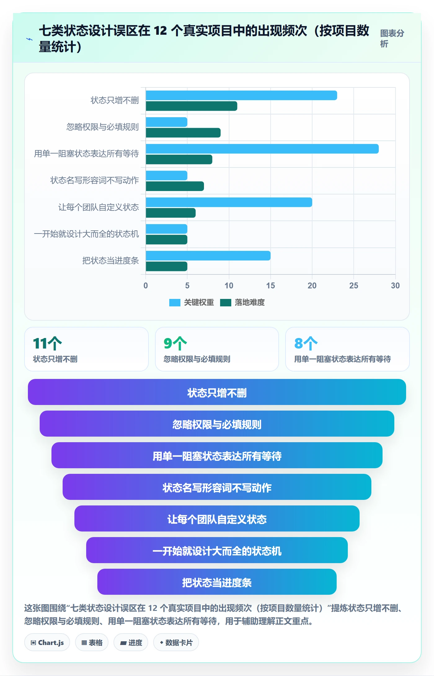 状态怎么做？跨部门团队入门指南：任务属性从0到1