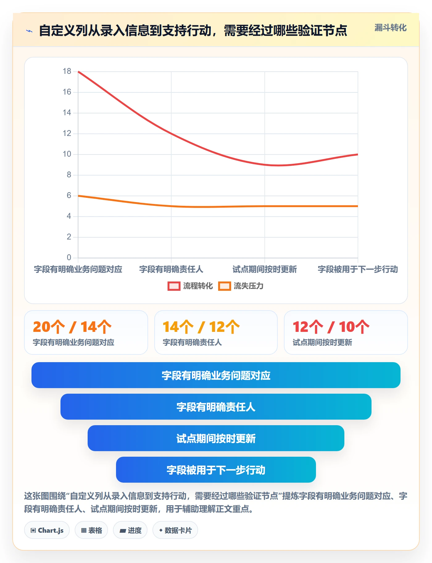 自定义列落地方案：跨部门团队开展列表视图的效率提升案例解析