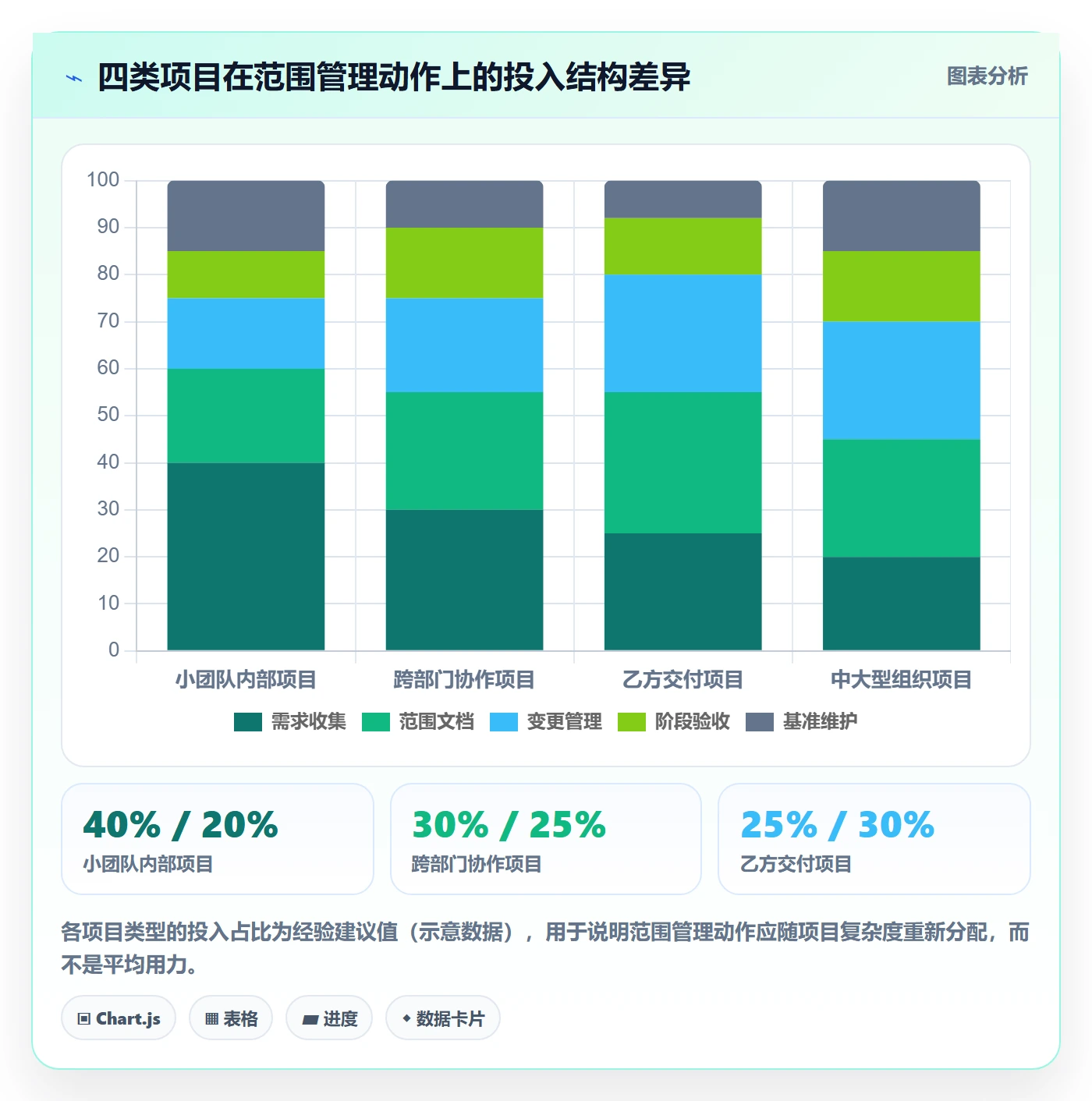 范围怎么做?项目经理入门指南:项目范围从0到1