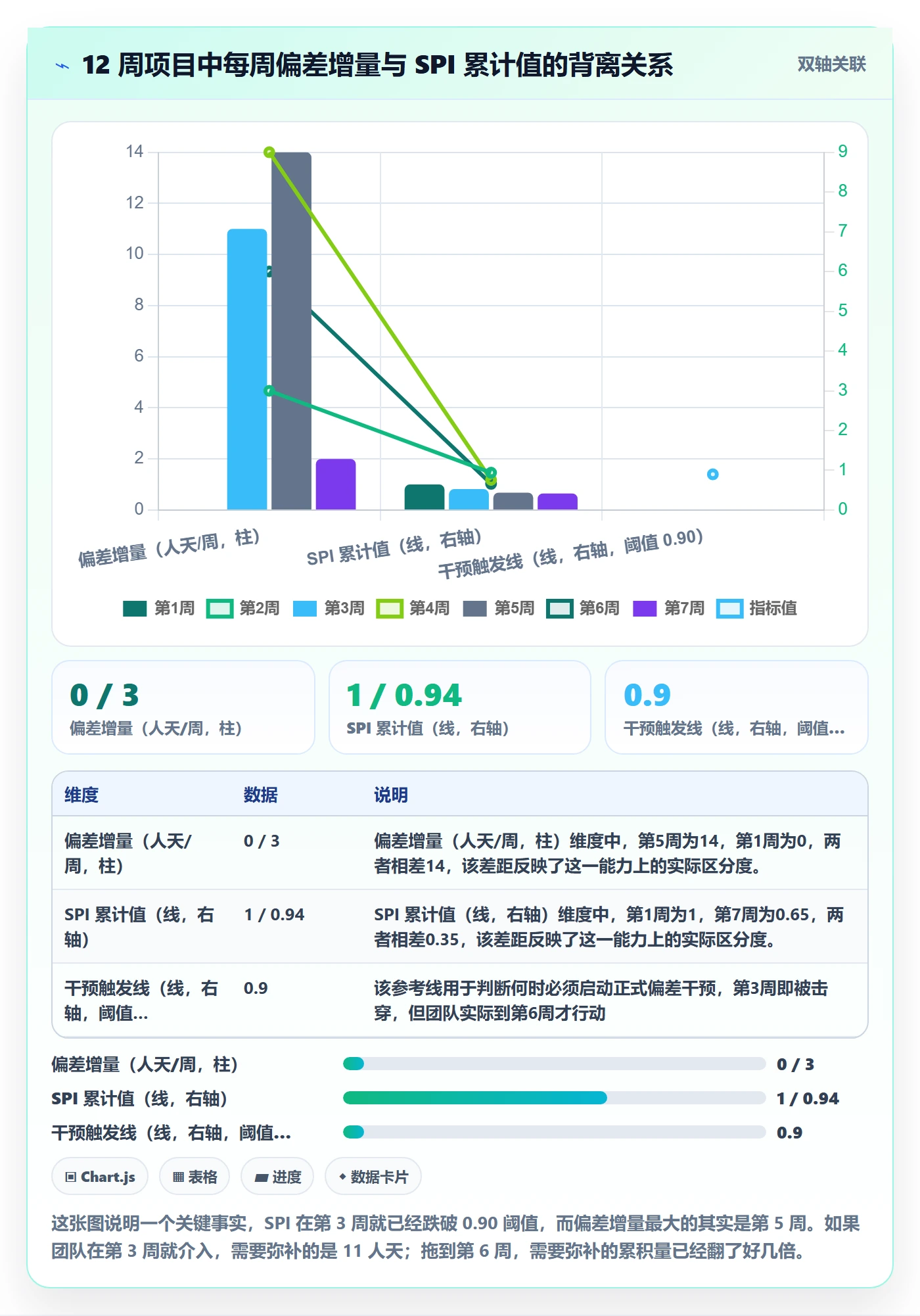 进度偏差落地方案：产品经理开展进度管理的入门指南案例解析