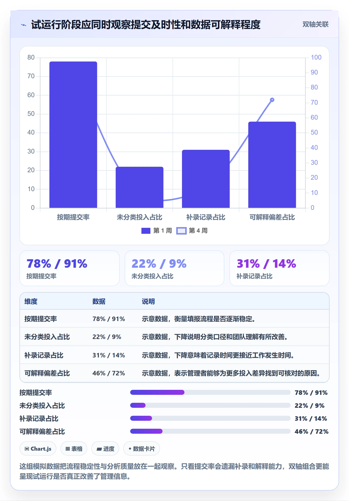 填报工时管理方法大全:管理层工时管理实操方法落地清单