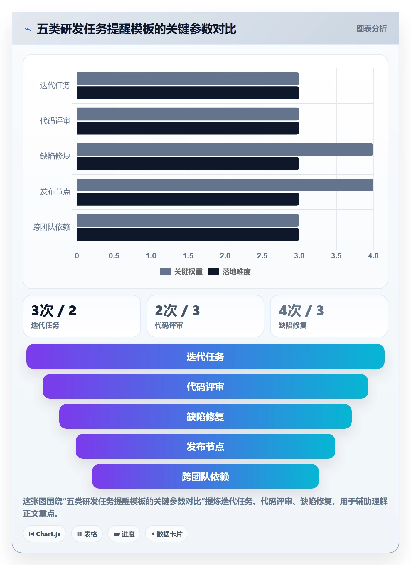 自动提醒实操方法：研发团队提升任务提醒效率的落地方案方法与模板