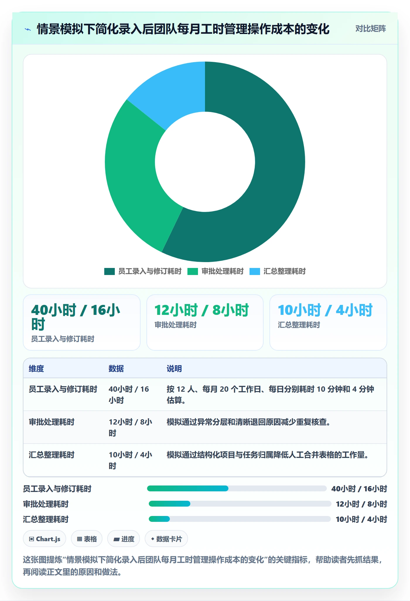 审批管理指南:项目经理如何做好工时表,协同管理全流程