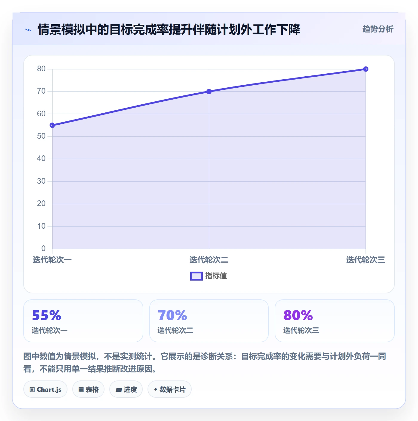Sprint实操方法：研发团队提升敏捷项目效率的协同管理方法与模板
