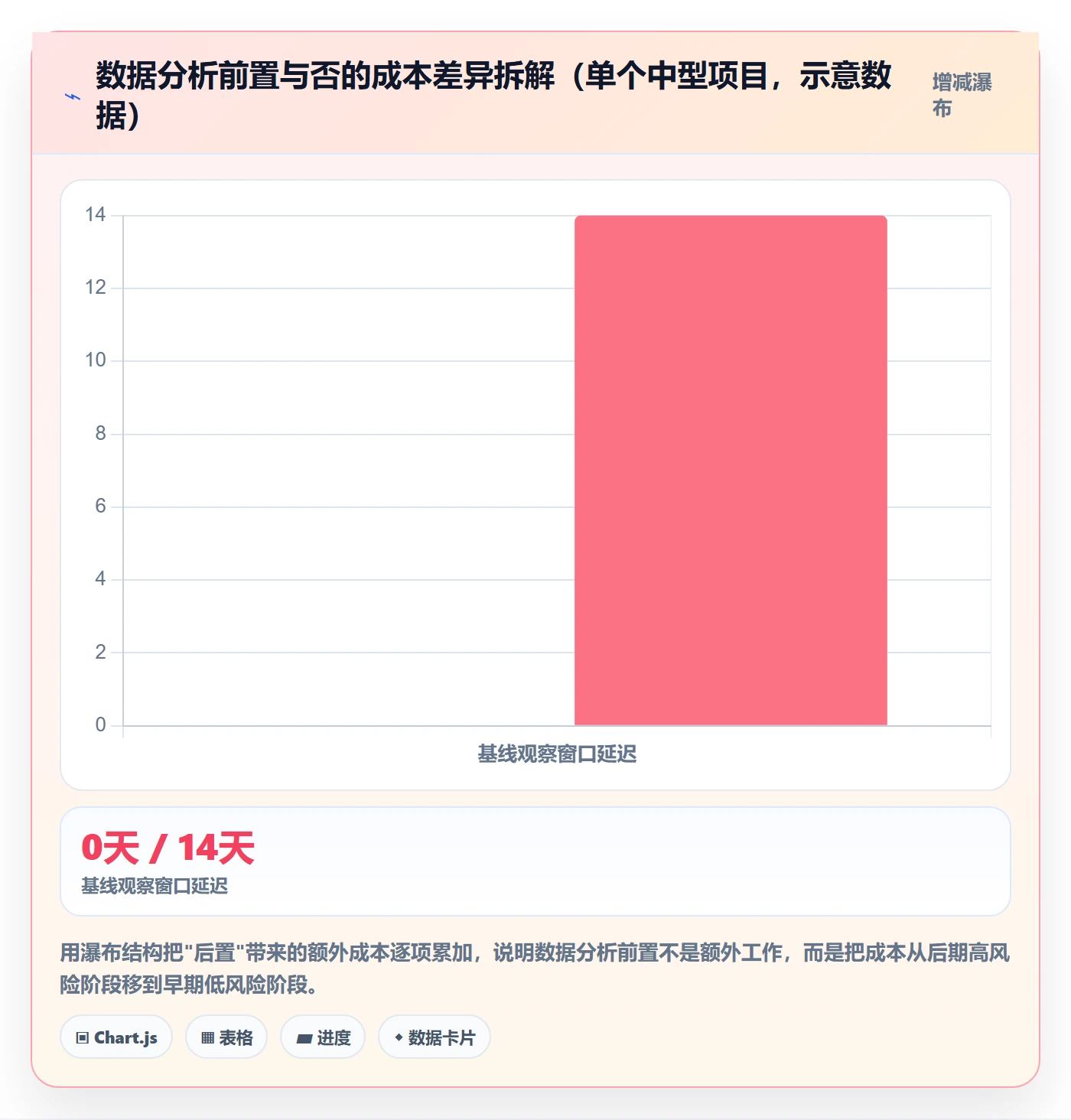 项目计划管理指南:产品经理如何做好项目规划,数据分析全流程