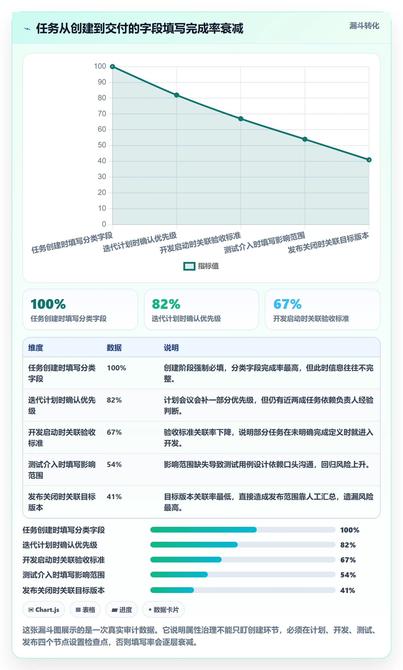 任务属性分类教程:产品经理入门指南,避坑指南