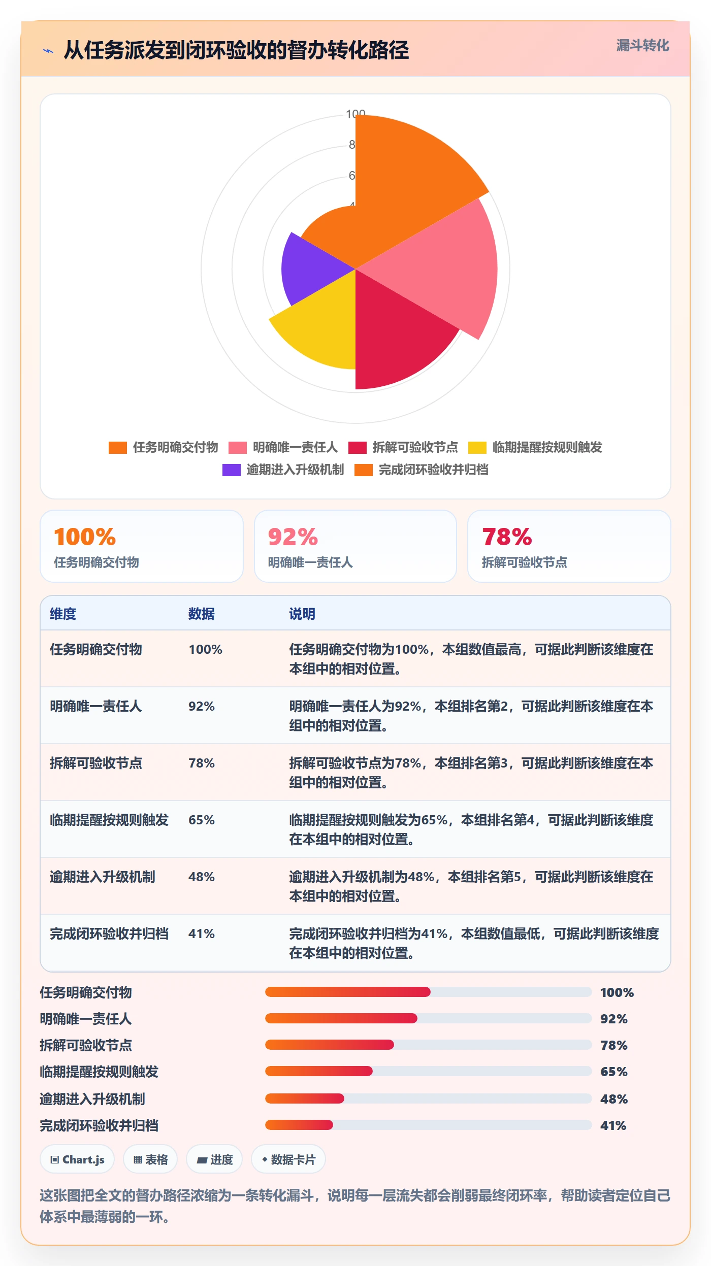 督办管理指南:项目负责人如何做好任务提醒,流程优化全流程